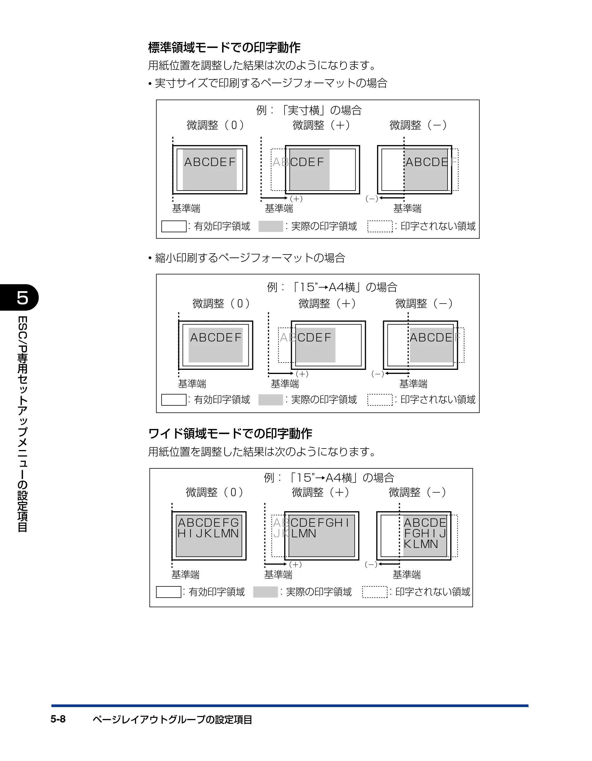 キヤノン LBP3970/3920 LIPS機能ガイド 2011年1月20日掲載 （PDF形式／2.07Mバイト） — 原本ページ — 108ページ
