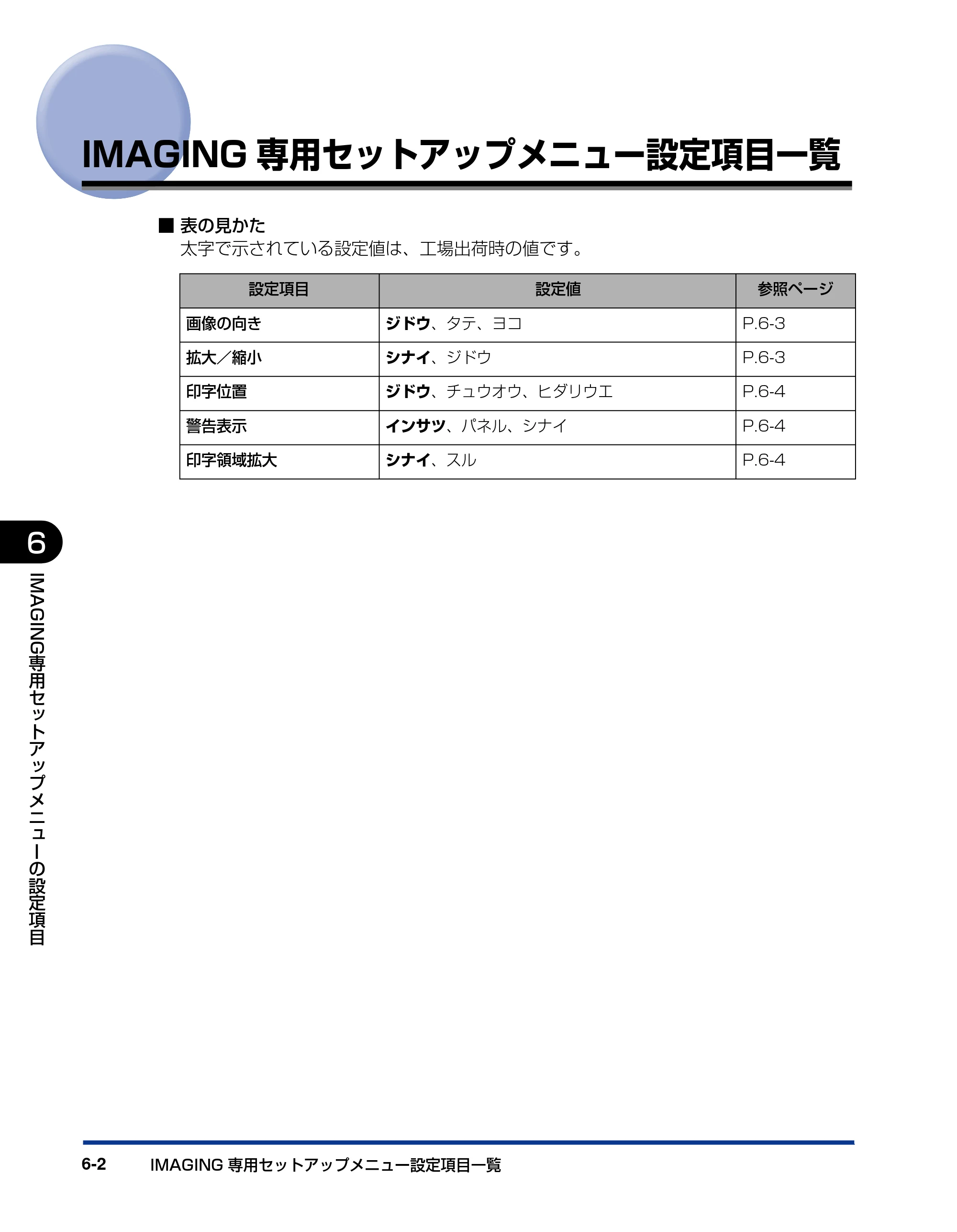 キヤノン LBP3970/3920 LIPS機能ガイド 2011年1月20日掲載 （PDF形式／2.07Mバイト） — IMAGING専用セットアップメニュー設定項目一覧 — 原本ページ — 120ページ
