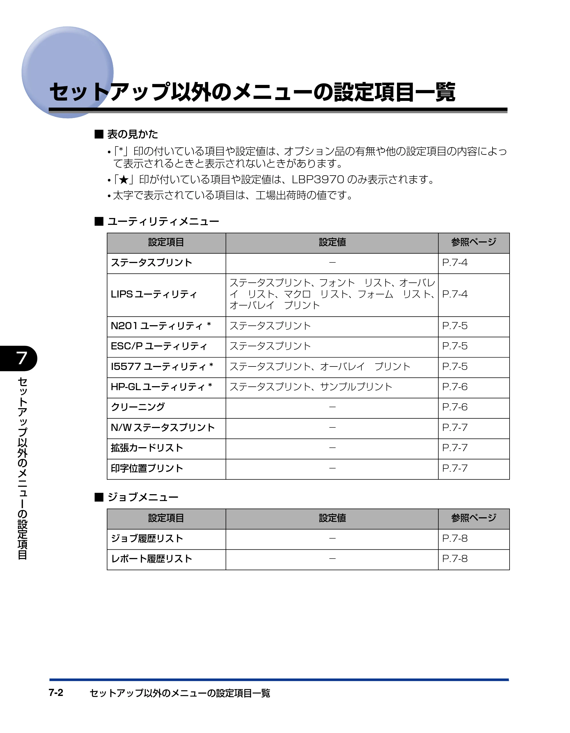 キヤノン LBP3970/3920 LIPS機能ガイド 2011年1月20日掲載 （PDF形式／2.07Mバイト） — セットアップ以外のメニューの設定項目一覧 — 原本ページ — 124ページ