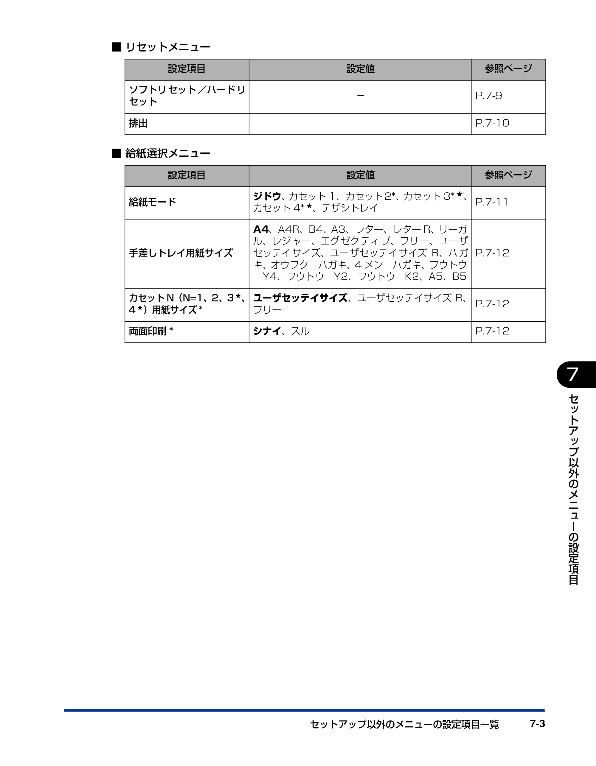 キヤノン LBP3970/3920 LIPS機能ガイド 2011年1月20日掲載 （PDF形式／2.07Mバイト） — 原本ページ — 125ページ