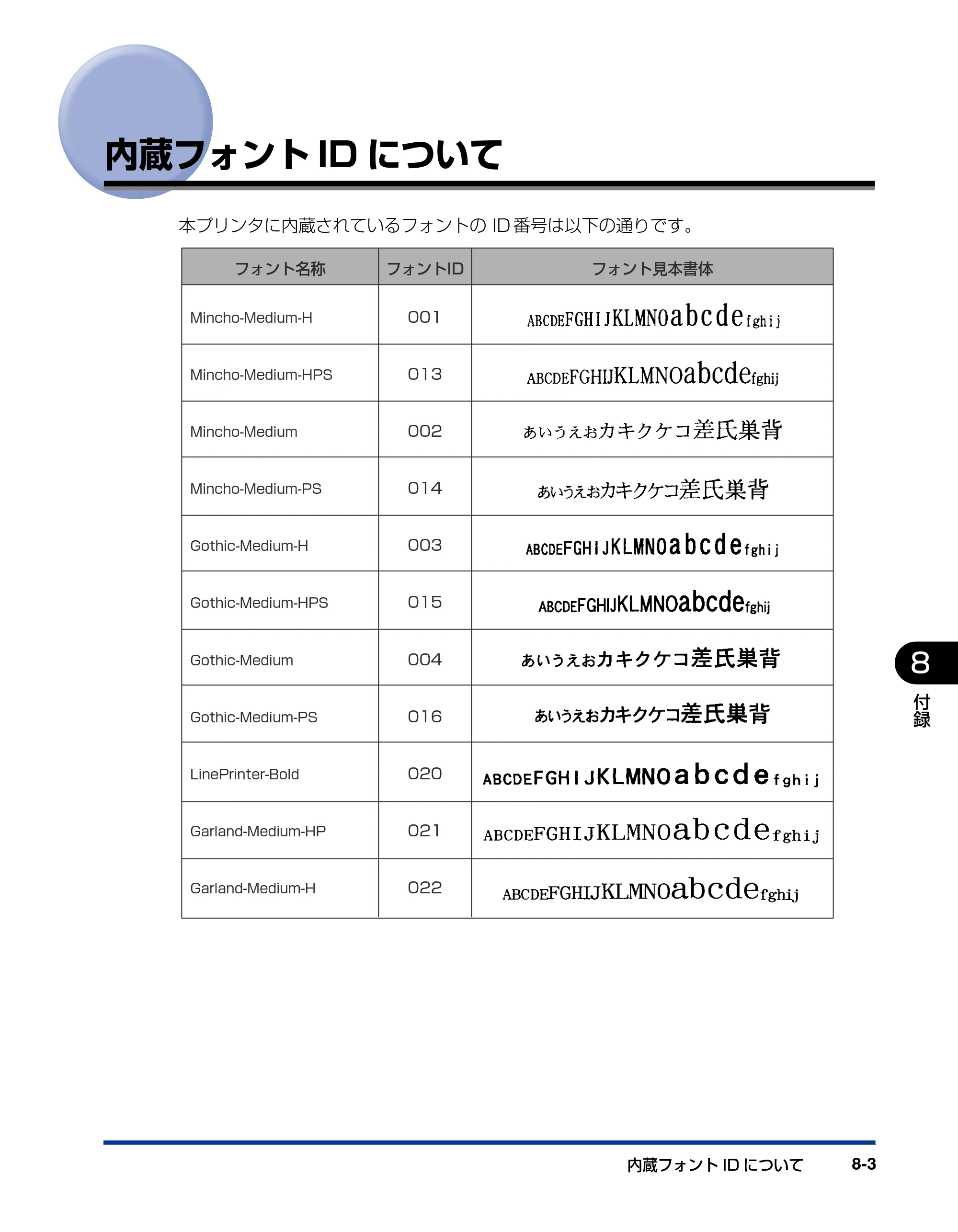 キヤノン LBP3970/3920 LIPS機能ガイド 2011年1月20日掲載 （PDF形式／2.07Mバイト） — 内蔵フォントIDについて — 原本ページ — 137ページ