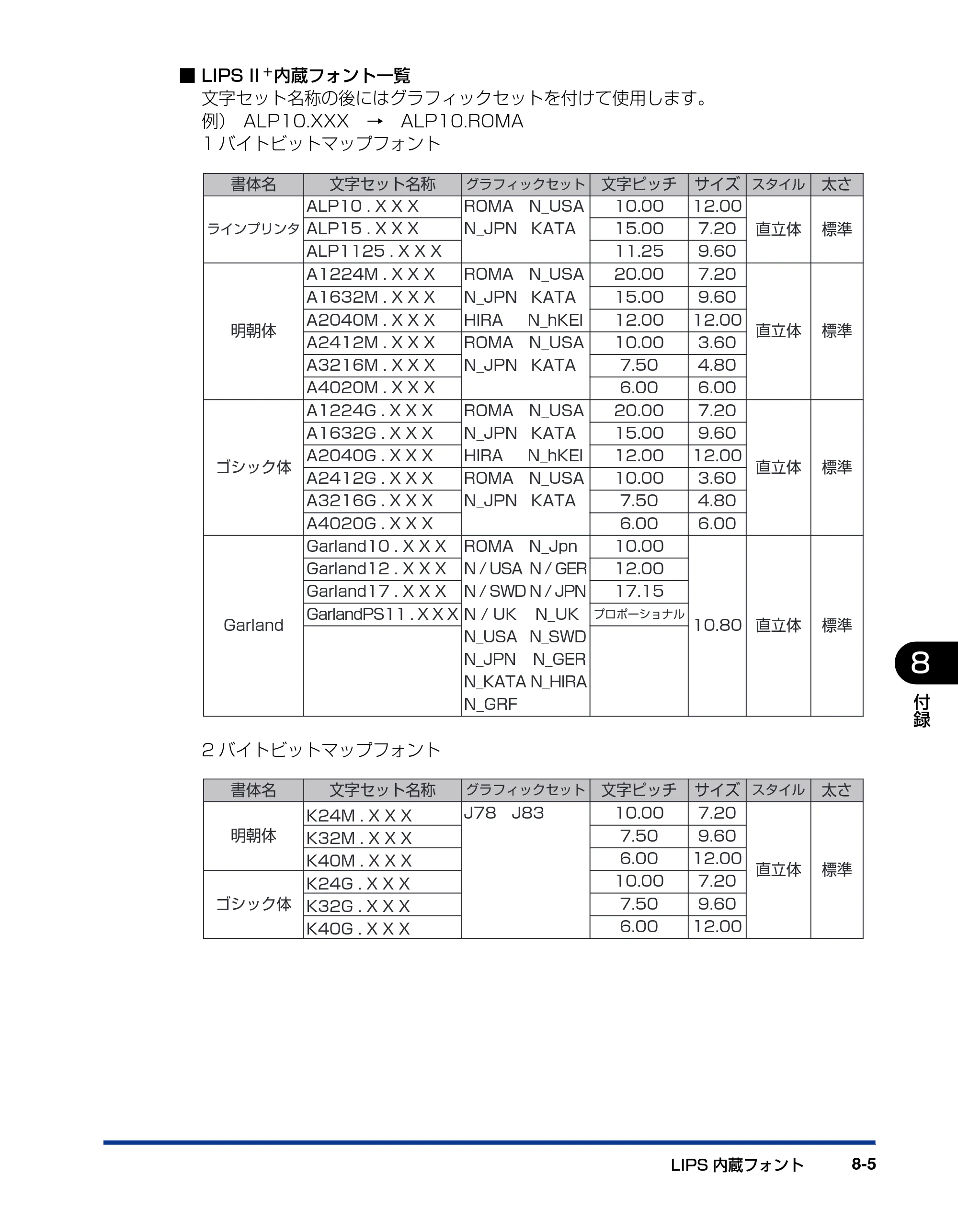 キヤノン LBP3970/3920 LIPS機能ガイド 2011年1月20日掲載 （PDF形式／2.07Mバイト） — 原本ページ — 139ページ
