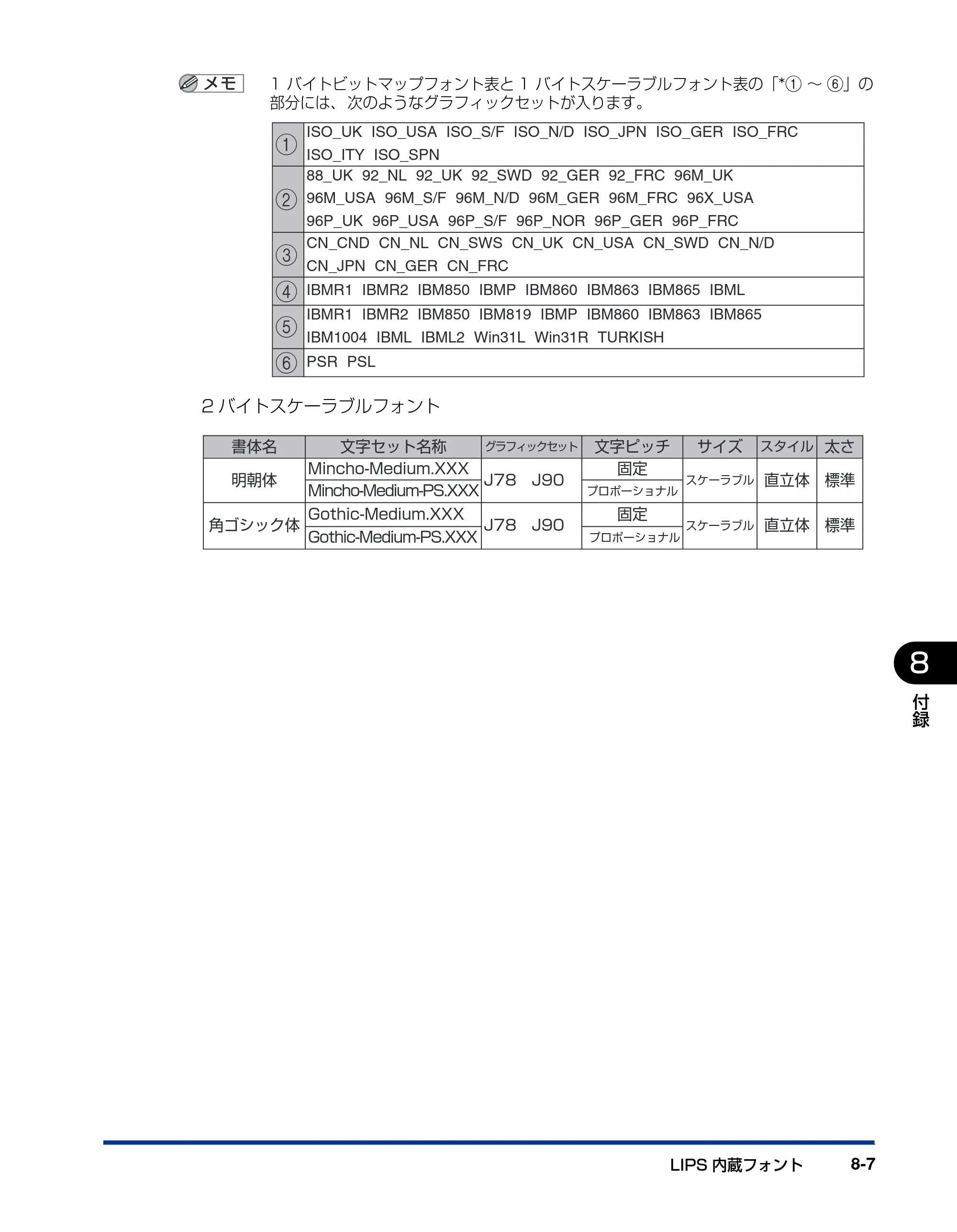 キヤノン LBP3970/3920 LIPS機能ガイド 2011年1月20日掲載 （PDF形式／2.07Mバイト） — 原本ページ — 141ページ