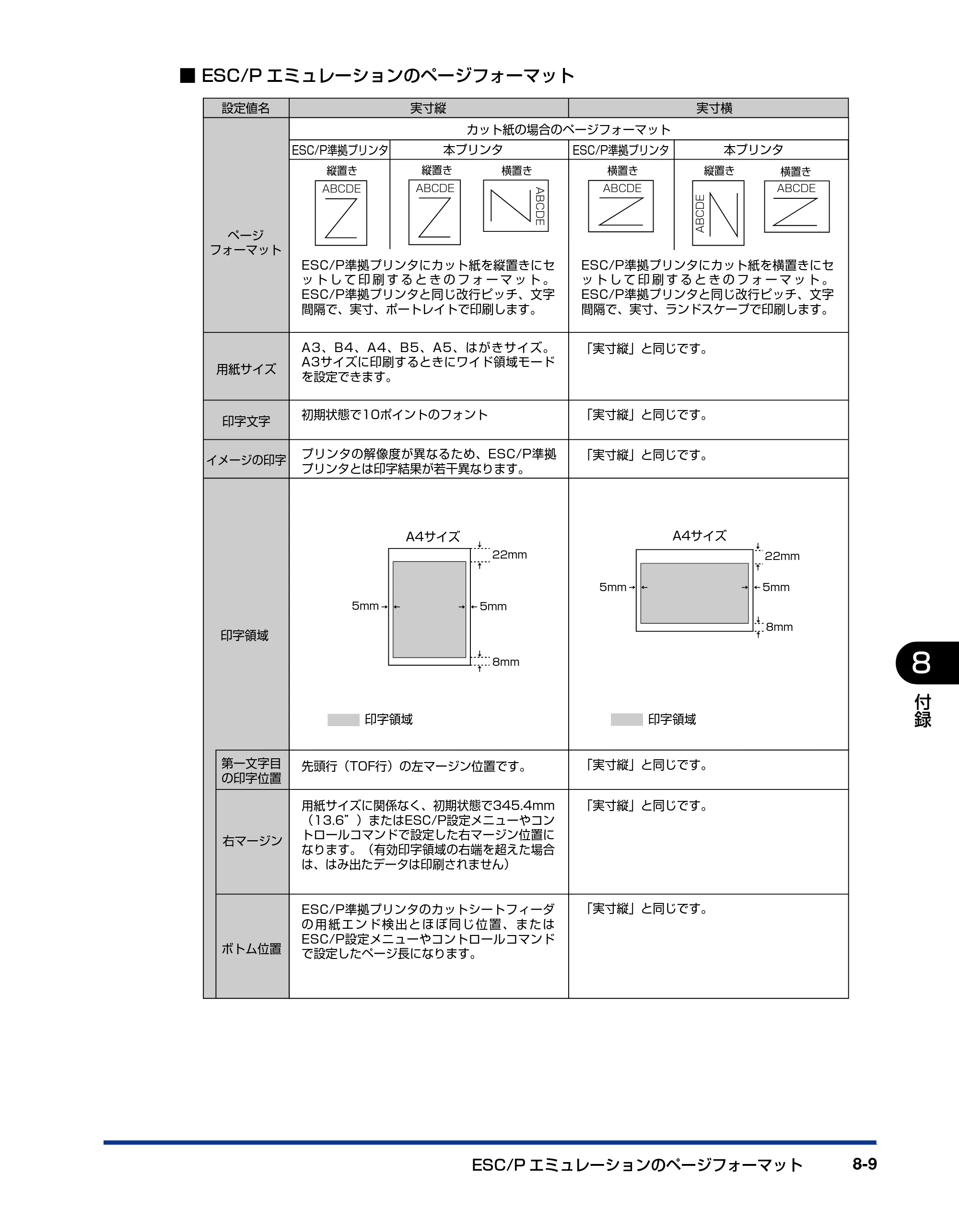 キヤノン LBP3970/3920 LIPS機能ガイド 2011年1月20日掲載 （PDF形式／2.07Mバイト） — 原本ページ — 143ページ