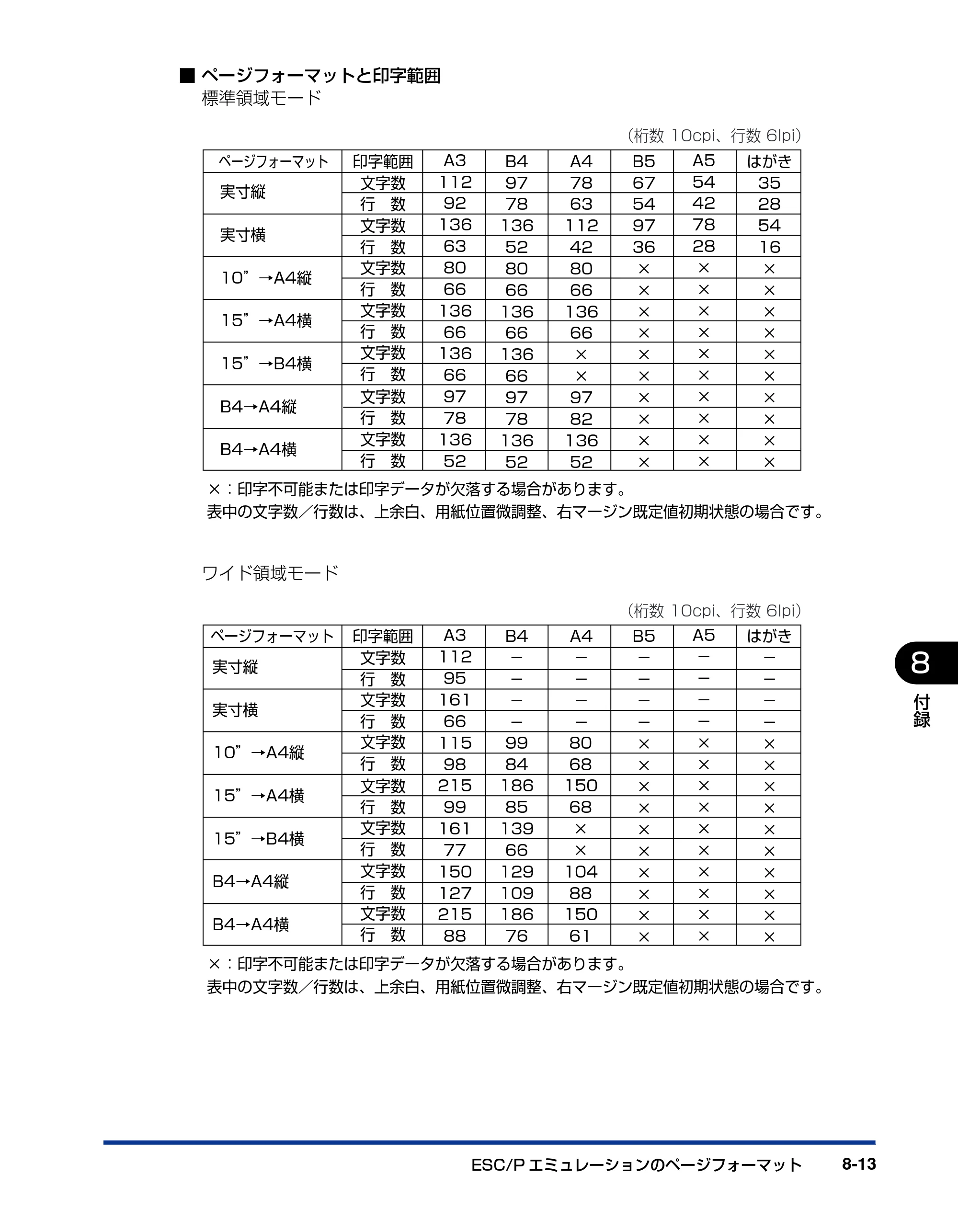 キヤノン LBP3970/3920 LIPS機能ガイド 2011年1月20日掲載 （PDF形式／2.07Mバイト） — 原本ページ — 147ページ