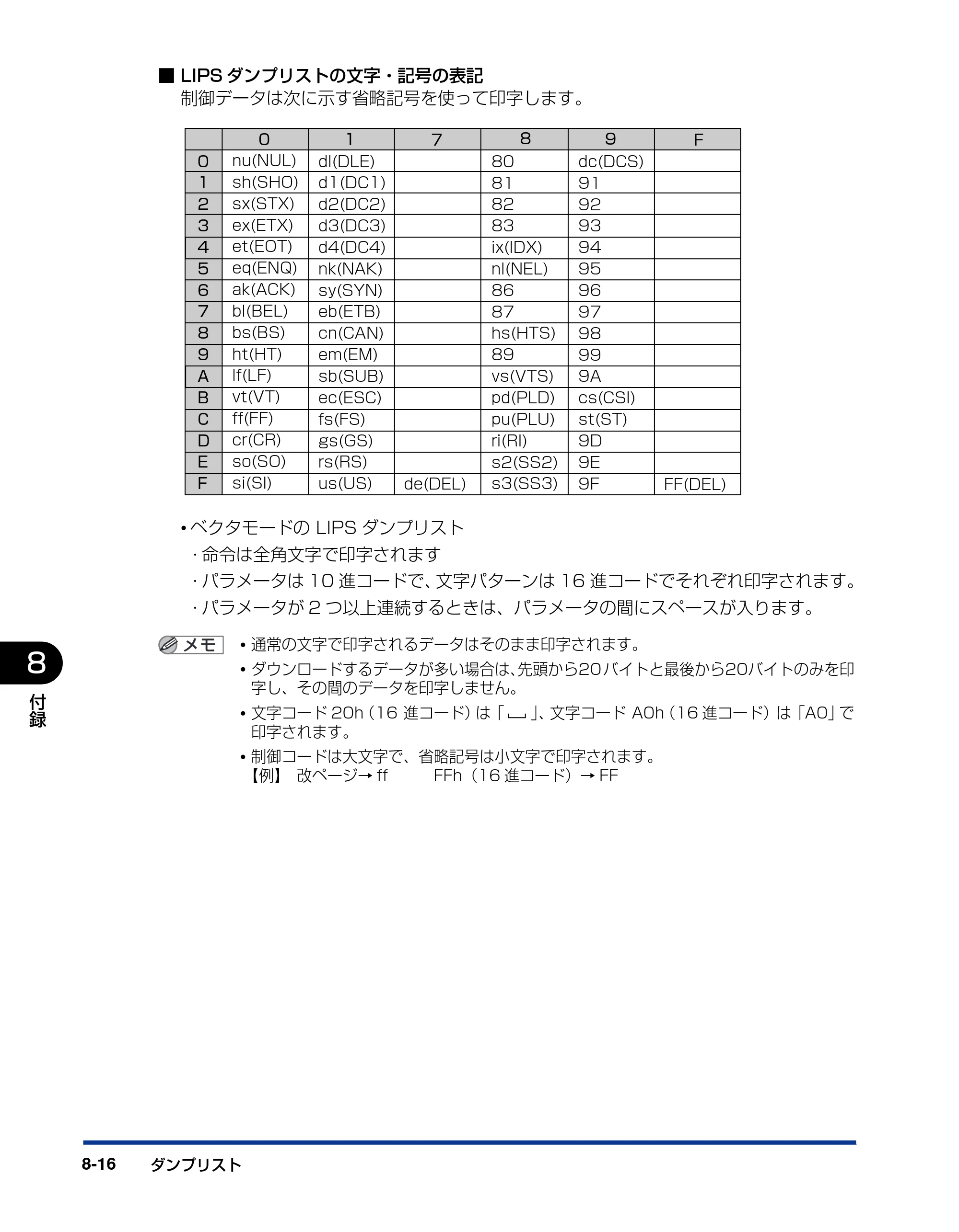 キヤノン LBP3970/3920 LIPS機能ガイド 2011年1月20日掲載 （PDF形式／2.07Mバイト） — 原本ページ — 150ページ