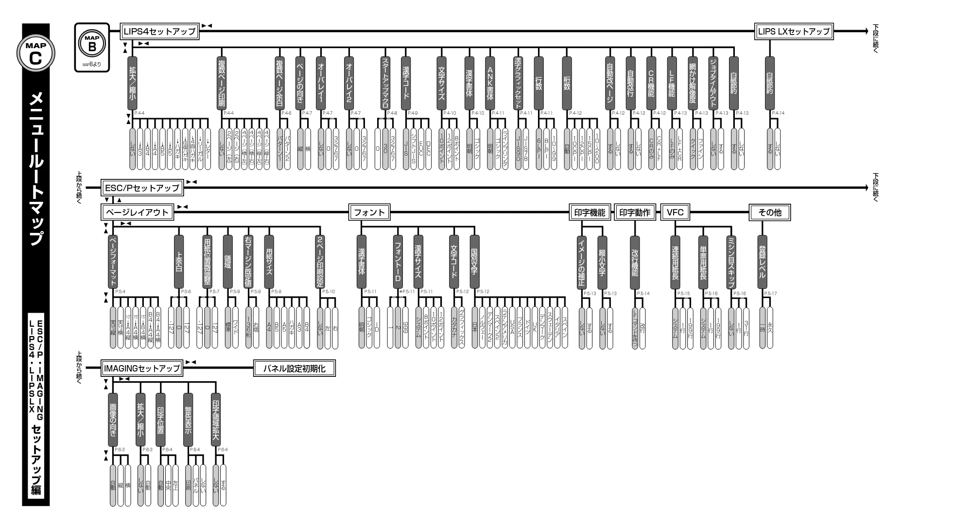 キヤノン LBP3970/3920 LIPS機能ガイド 2011年1月20日掲載 （PDF形式／2.07Mバイト） — 原本ページ — 168ページ