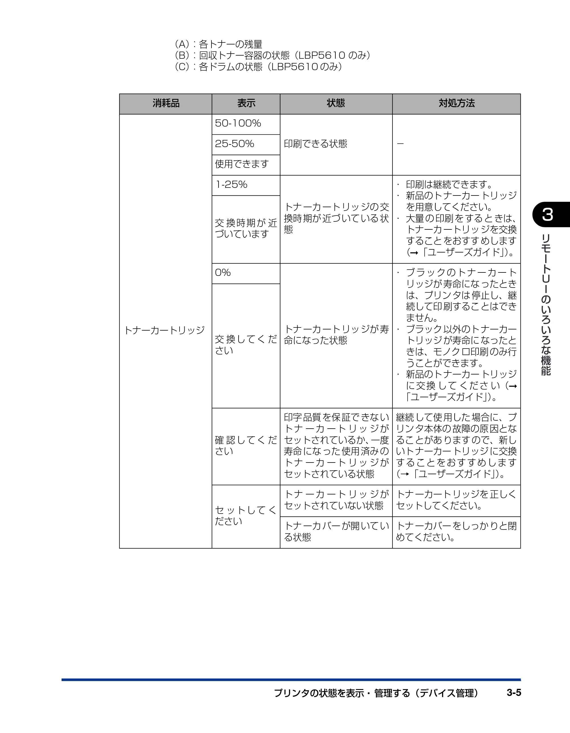 キヤノン LBP5610 リモートUIガイド 2007年12月12日掲載 (PDF形式/1.27Mバイト) — 原本ページ — 22ページ