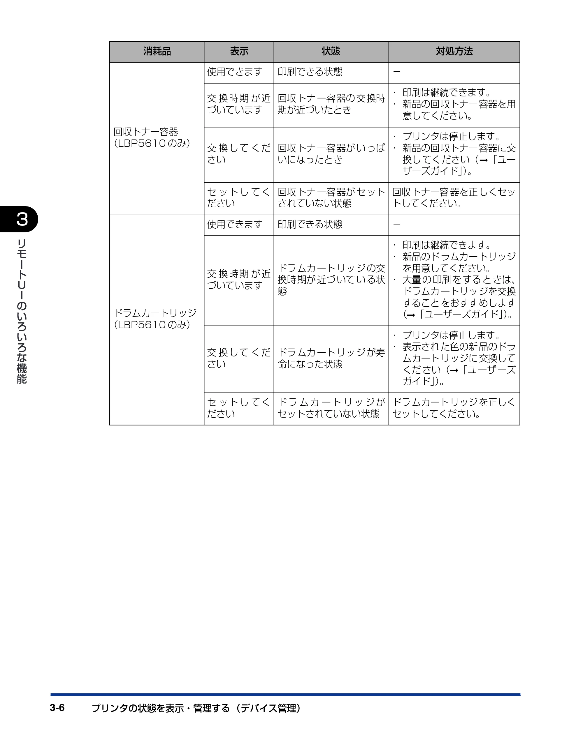 キヤノン LBP5610 リモートUIガイド 2007年12月12日掲載 (PDF形式/1.27Mバイト) — 原本ページ — 23ページ