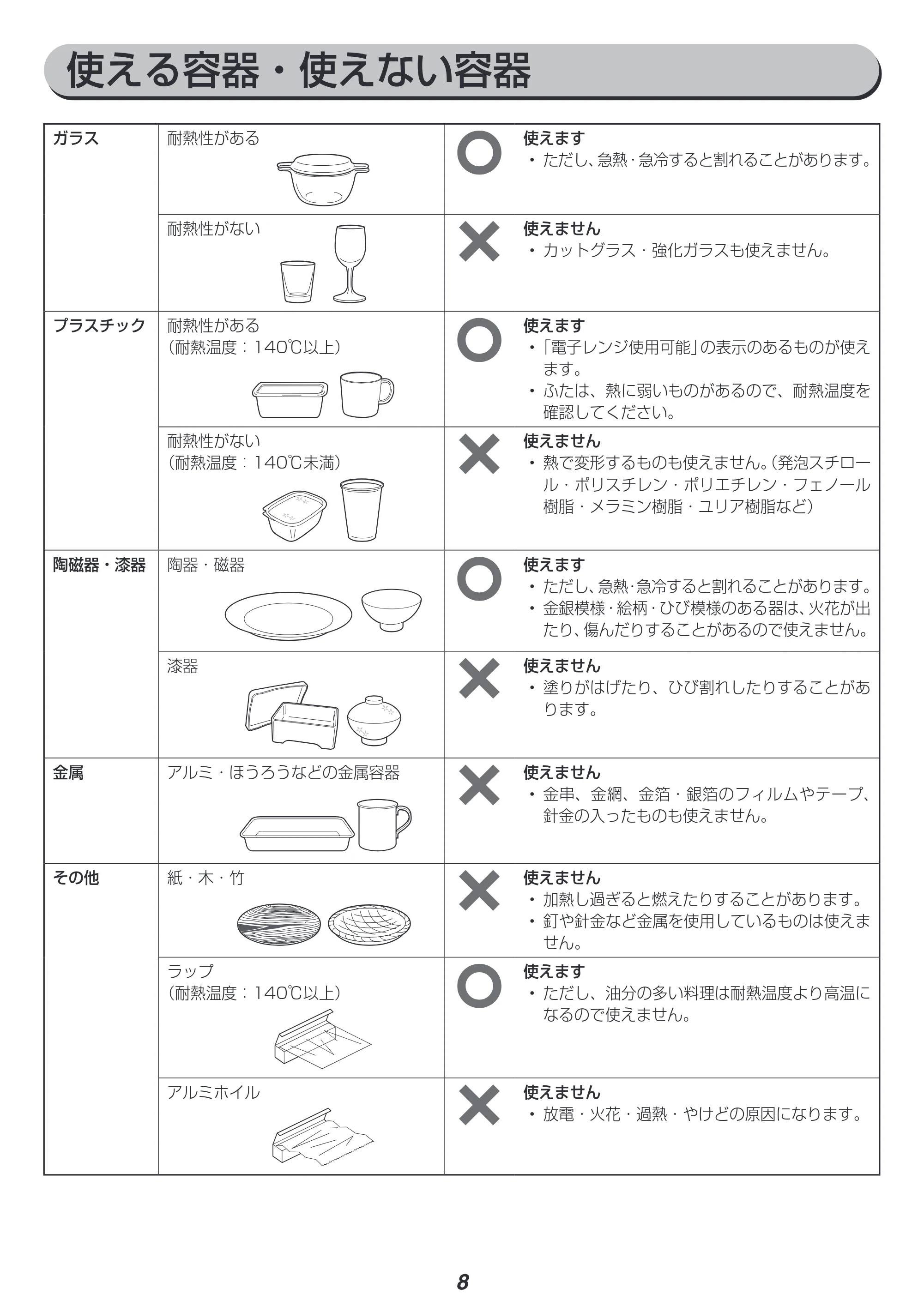 アイリスオーヤマ KMG-T177 取扱説明書 — 原本ページ — 8ページ