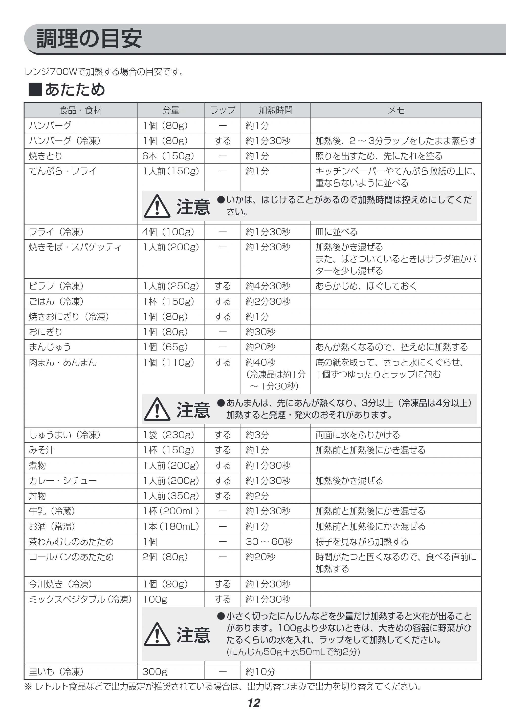 アイリスオーヤマ KMG-T177 取扱説明書 — 原本ページ — 12ページ