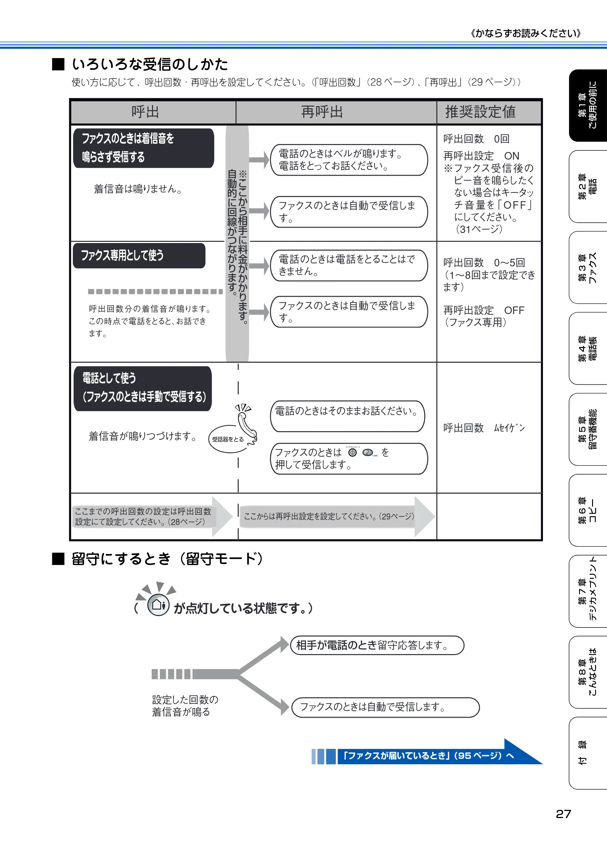 ブラザー MFC-150CL / MFC-150CLW 取扱説明書(本体) — 原本ページ — 28ページ