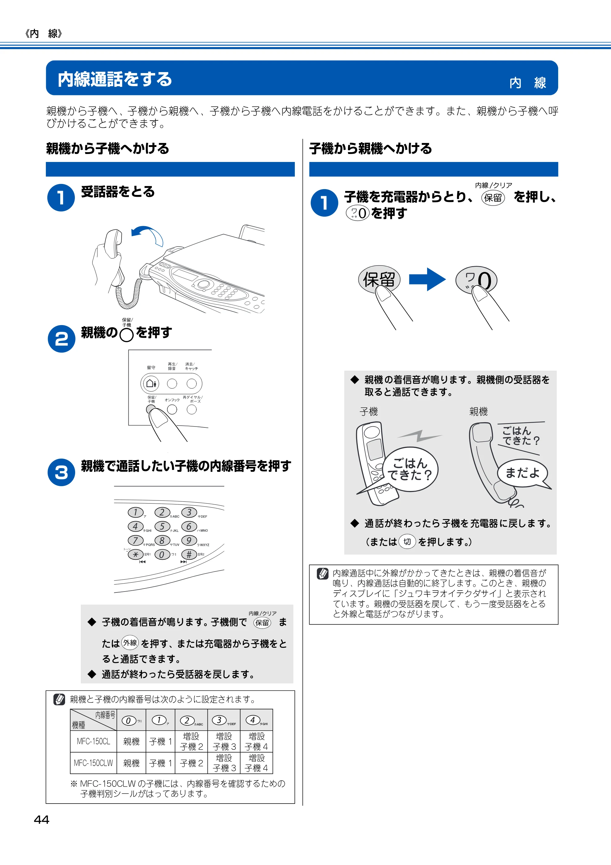 ブラザー MFC-150CL / MFC-150CLW 取扱説明書(本体) — 内 線 — 原本ページ — 45ページ
