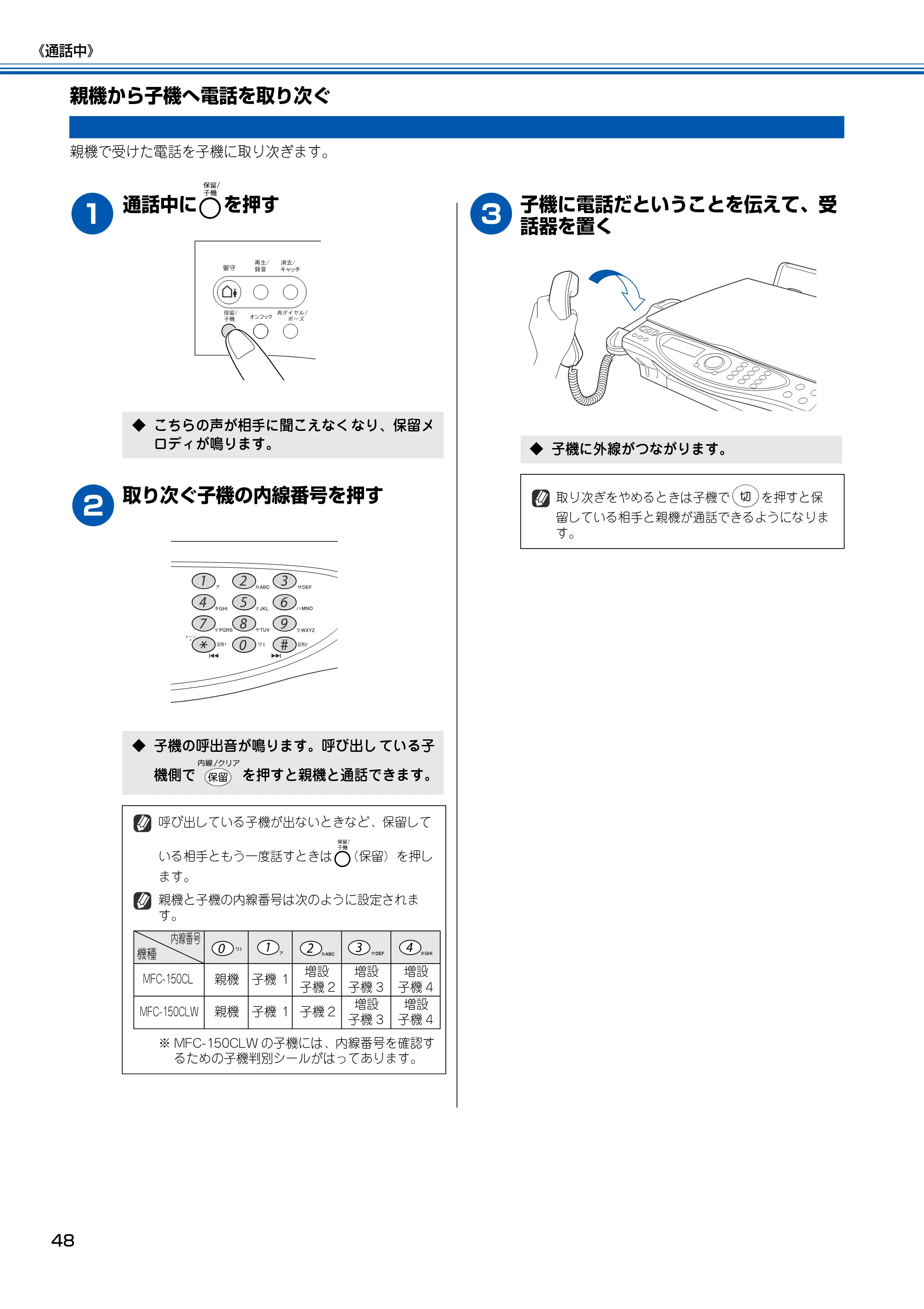 ブラザー MFC-150CL / MFC-150CLW 取扱説明書(本体) — 親機から子機へ電話を取り次ぐ — 原本ページ — 49ページ