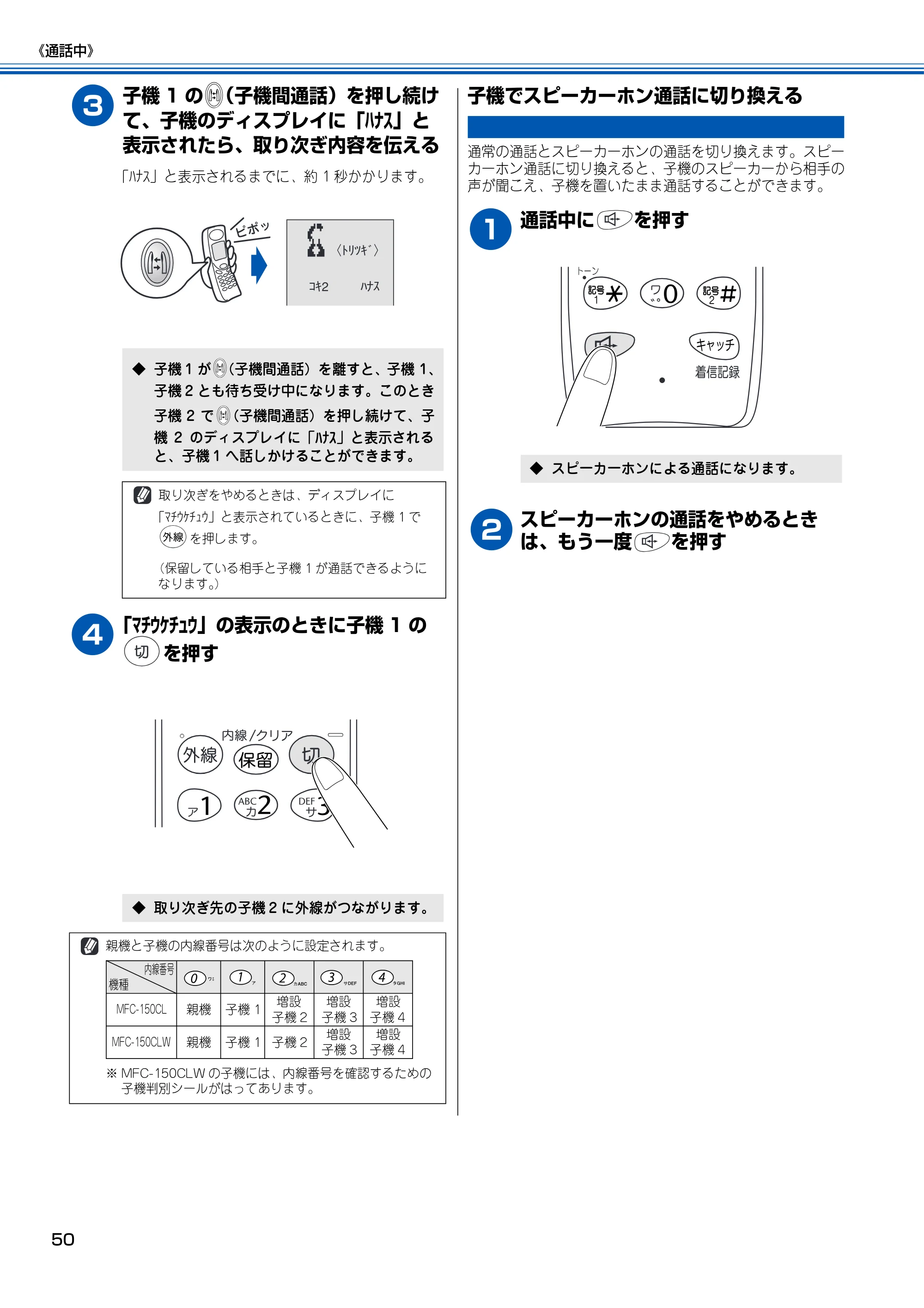 ブラザー MFC-150CL / MFC-150CLW 取扱説明書(本体) — 子機でスピーカーホン通話に切り換える — 原本ページ — 51ページ