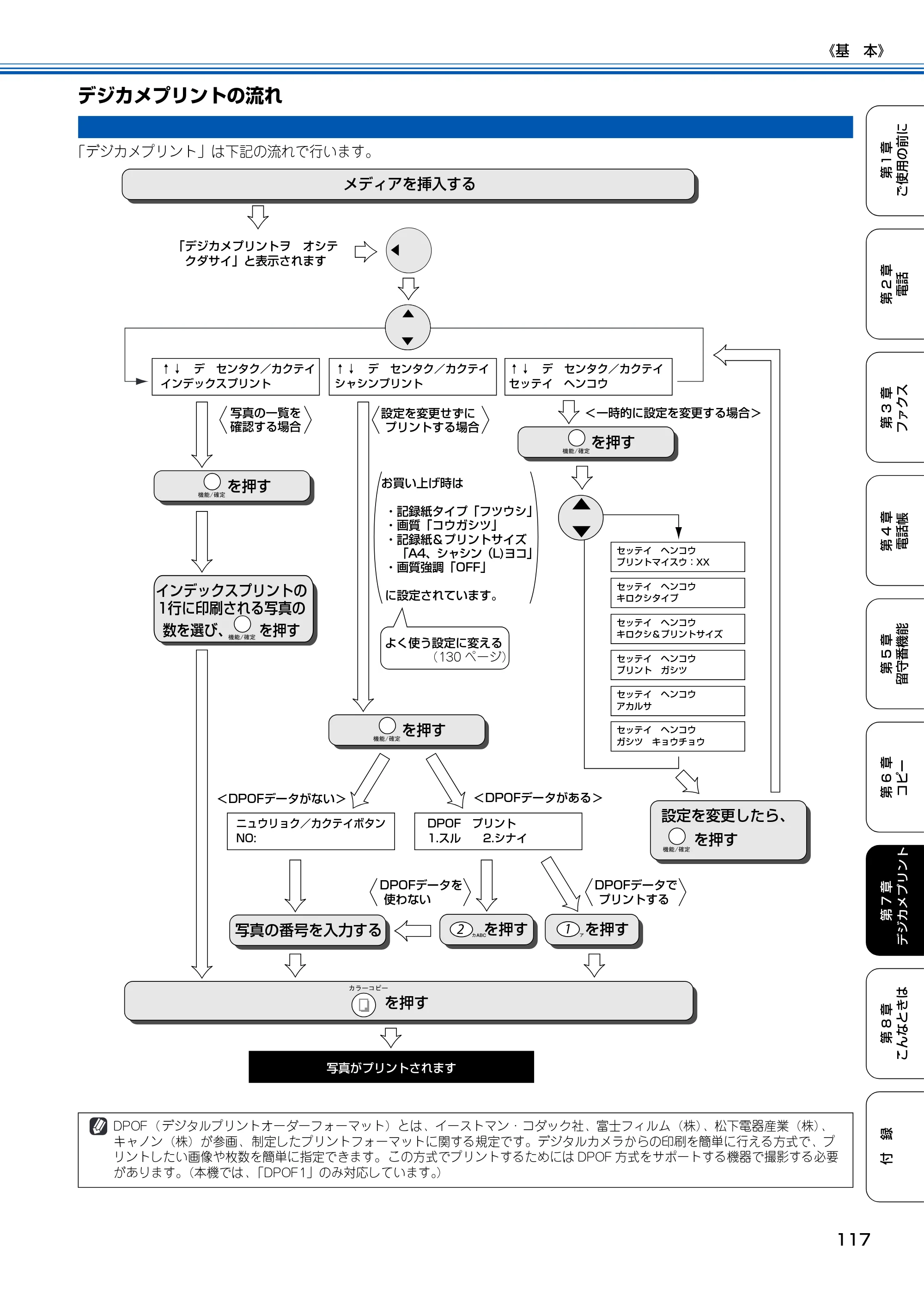 ブラザー MFC-150CL / MFC-150CLW 取扱説明書(本体) — デジカメプリントの流れ — 原本ページ — 118ページ