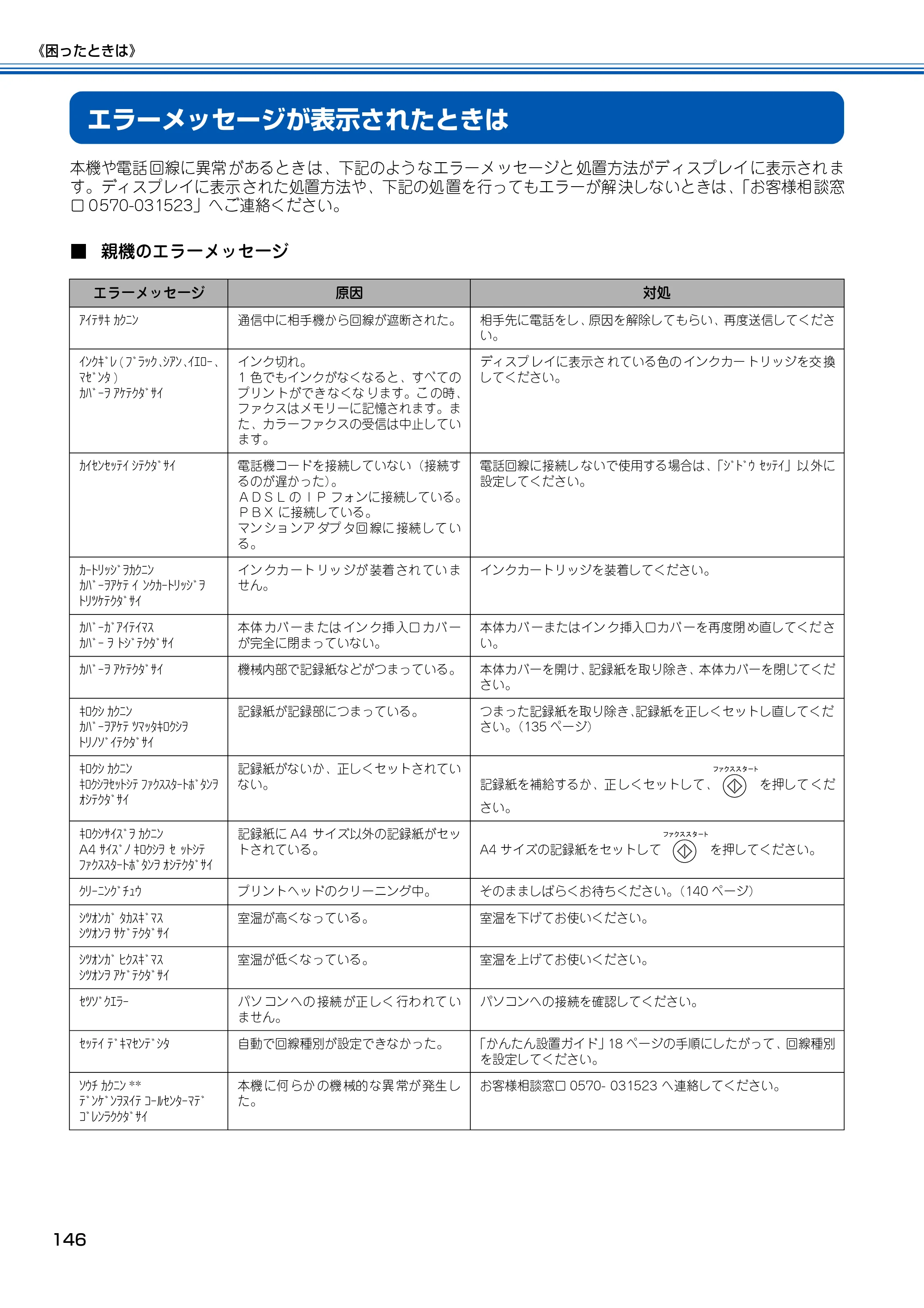ブラザー MFC-150CL / MFC-150CLW 取扱説明書(本体) — エラーメッセージが表示されたときは — 原本ページ — 147ページ