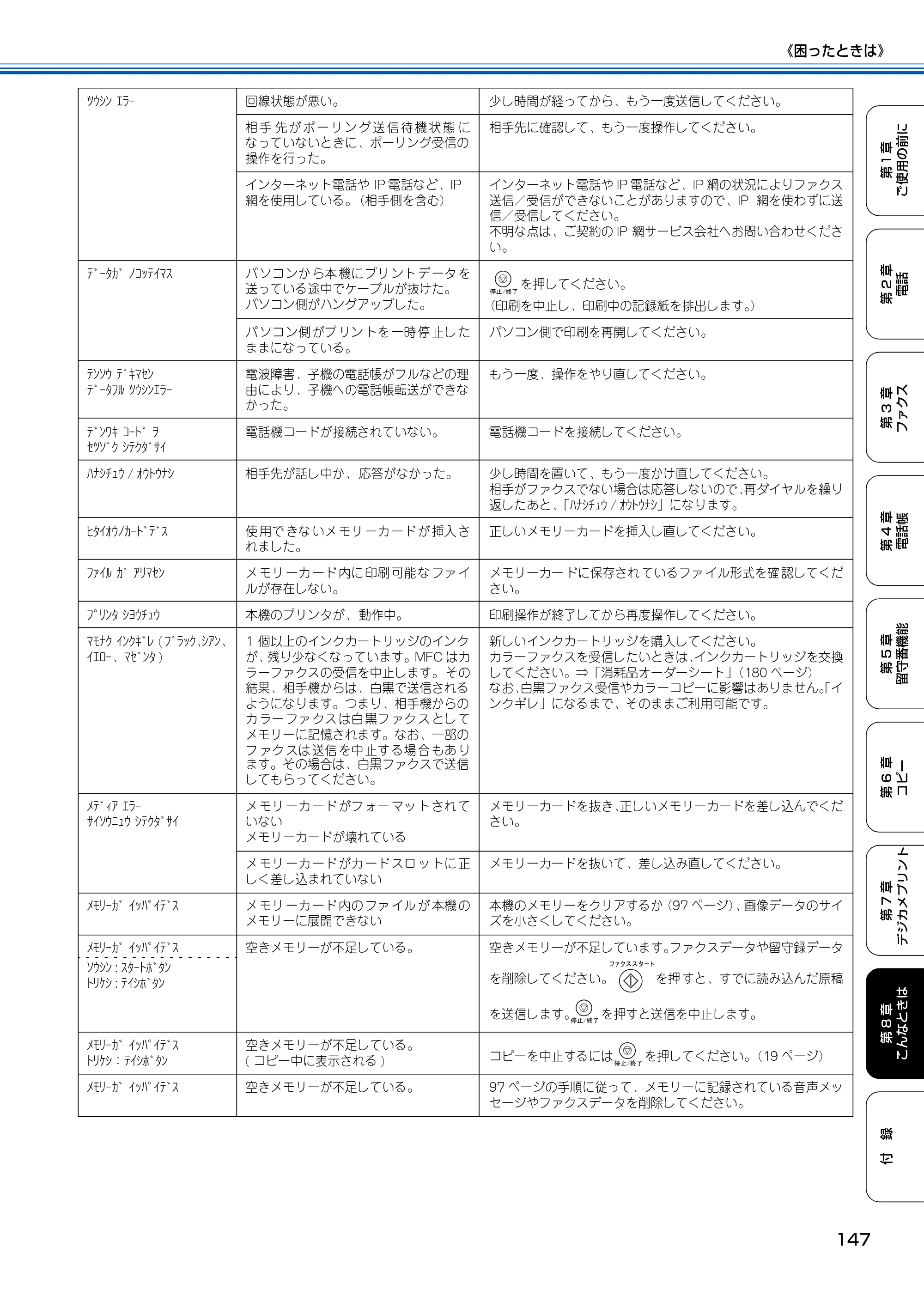 ブラザー MFC-150CL / MFC-150CLW 取扱説明書(本体) — 原本ページ — 148ページ