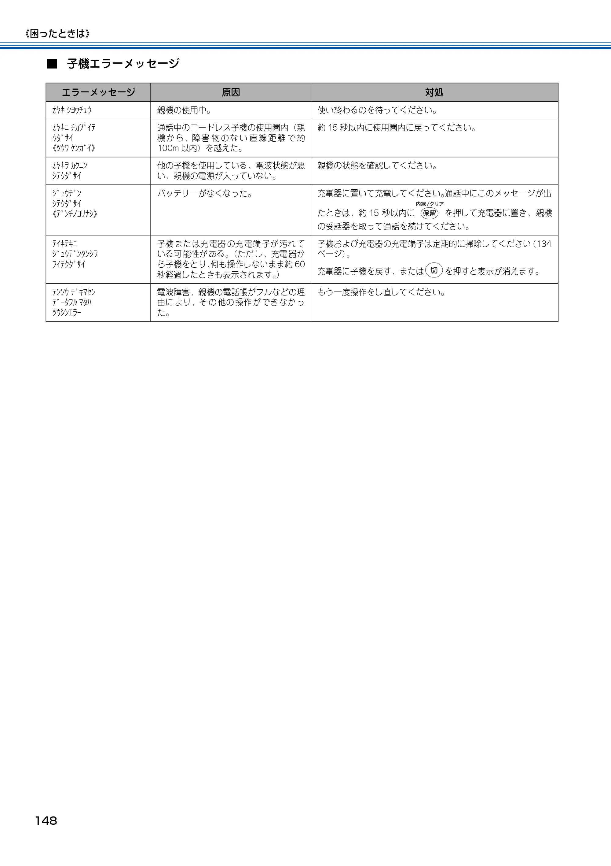 ブラザー MFC-150CL / MFC-150CLW 取扱説明書(本体) — 原本ページ — 149ページ