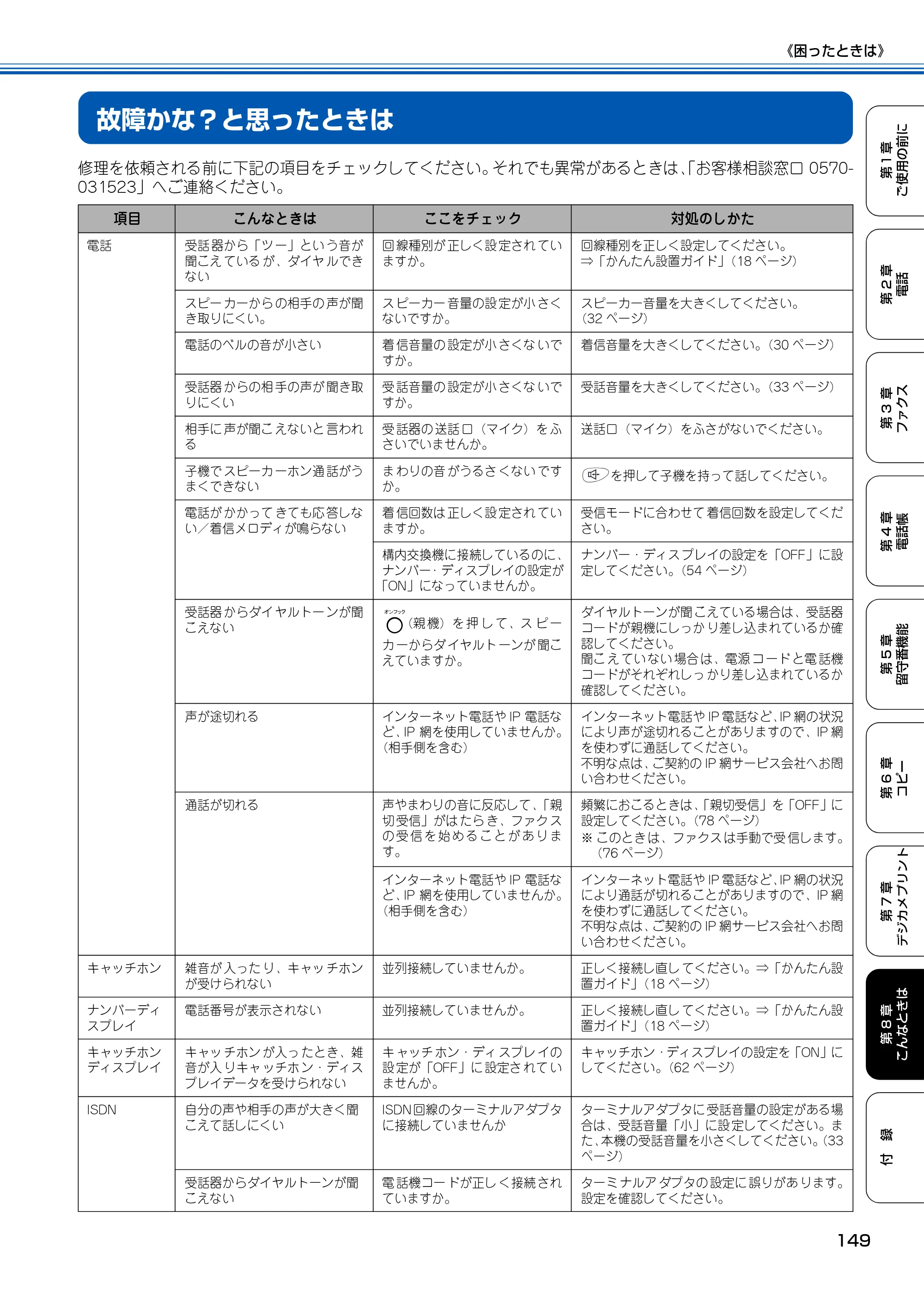 ブラザー MFC-150CL / MFC-150CLW 取扱説明書(本体) — 故障かな?と思ったときは — 原本ページ — 150ページ