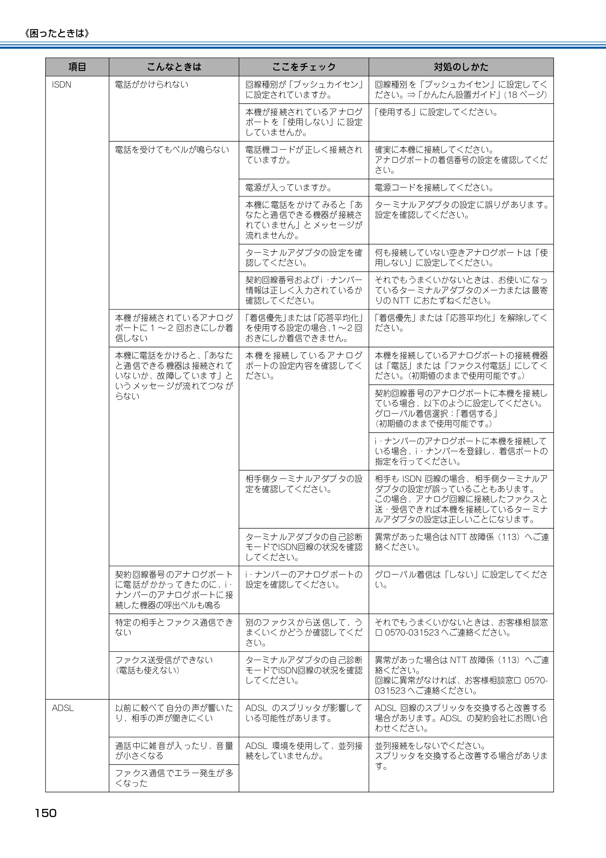 ブラザー MFC-150CL / MFC-150CLW 取扱説明書(本体) — 原本ページ — 151ページ