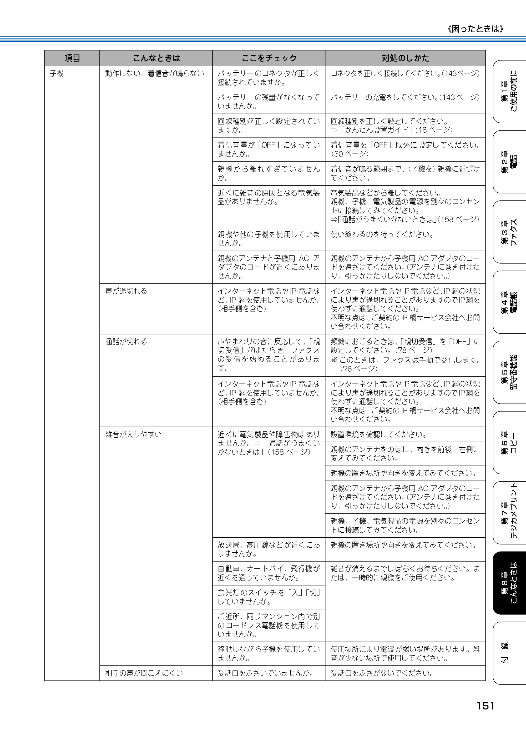 ブラザー MFC-150CL / MFC-150CLW 取扱説明書(本体) — 原本ページ — 152ページ