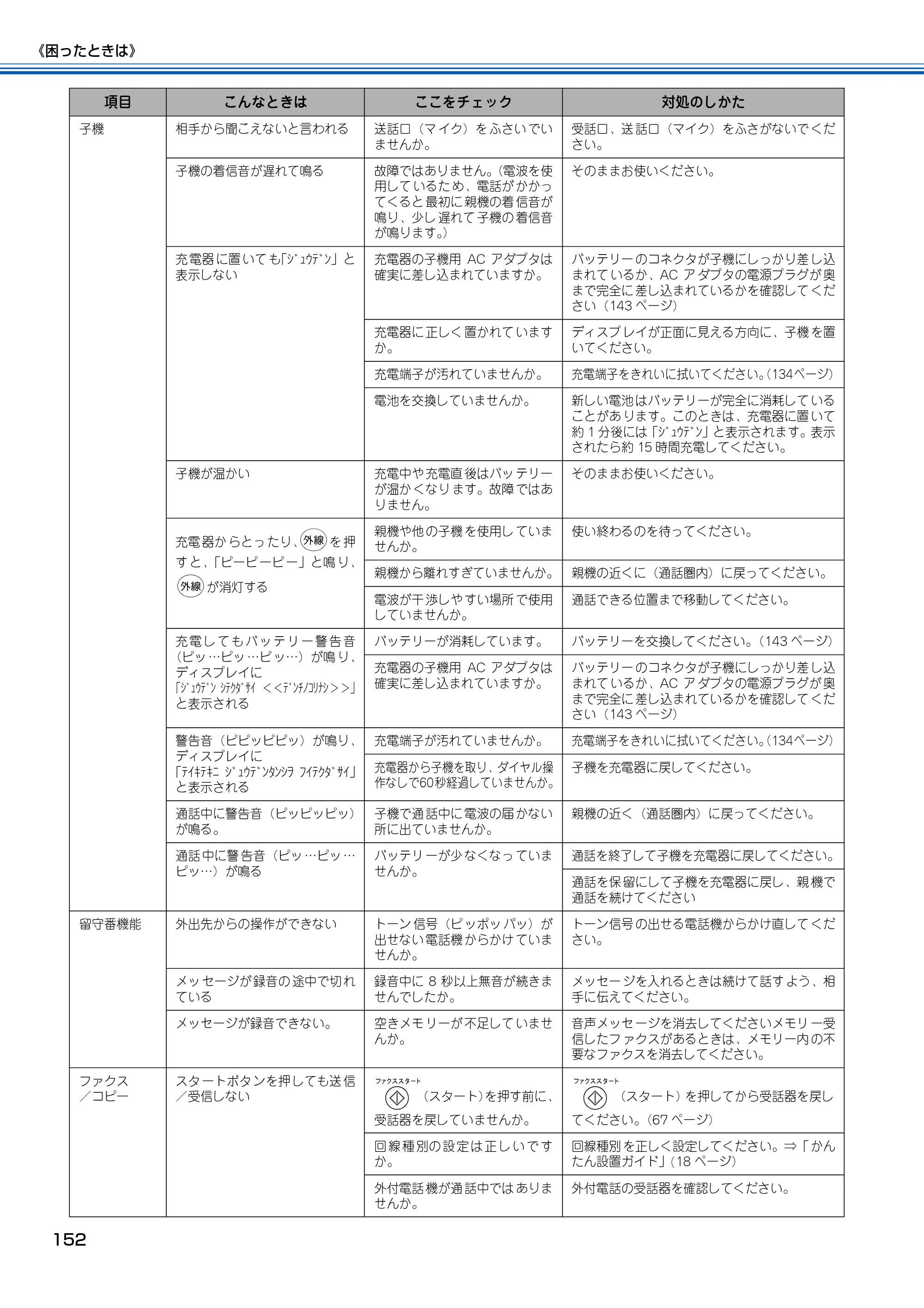 ブラザー MFC-150CL / MFC-150CLW 取扱説明書(本体) — 原本ページ — 153ページ