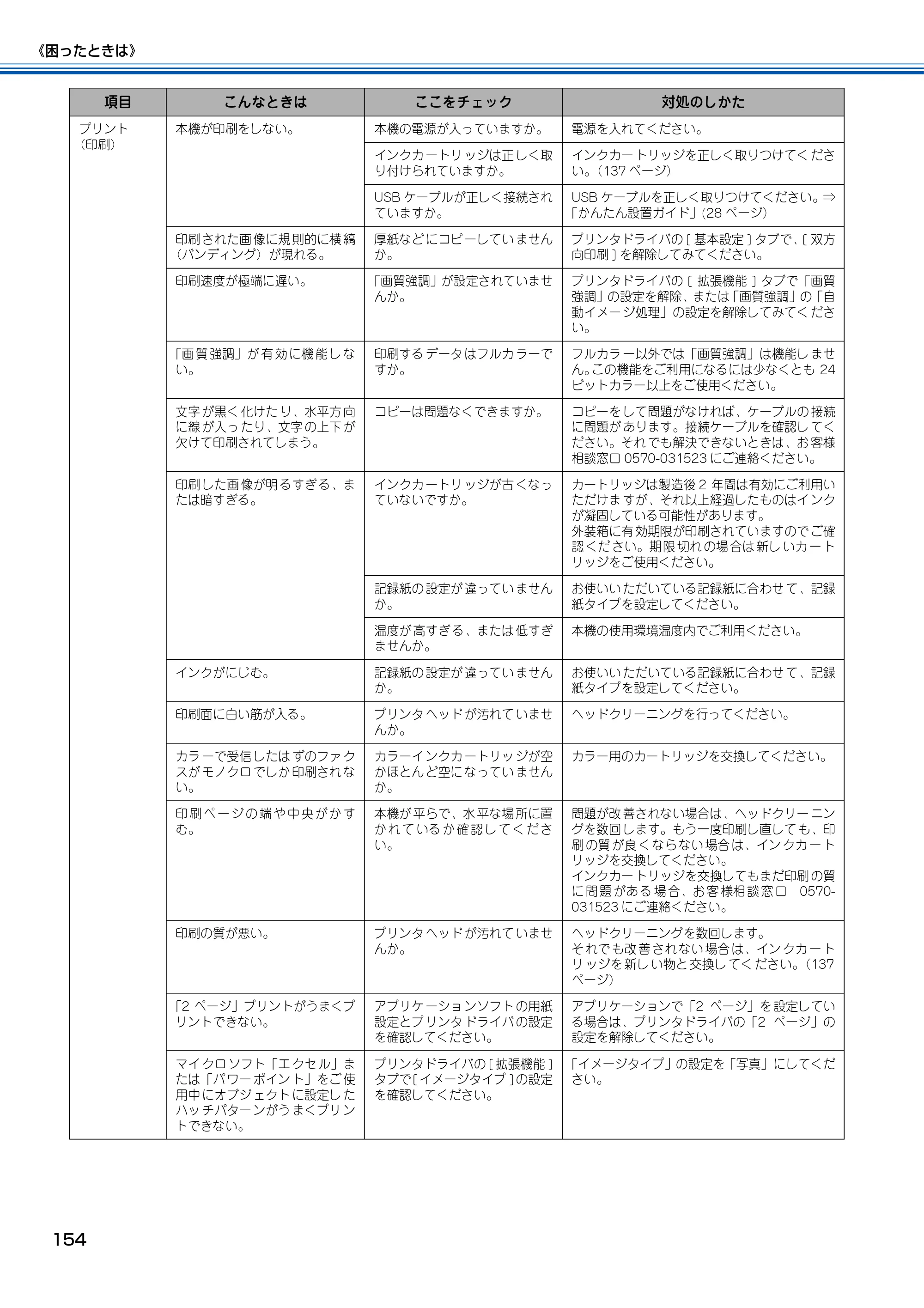 ブラザー MFC-150CL / MFC-150CLW 取扱説明書(本体) — 原本ページ — 155ページ
