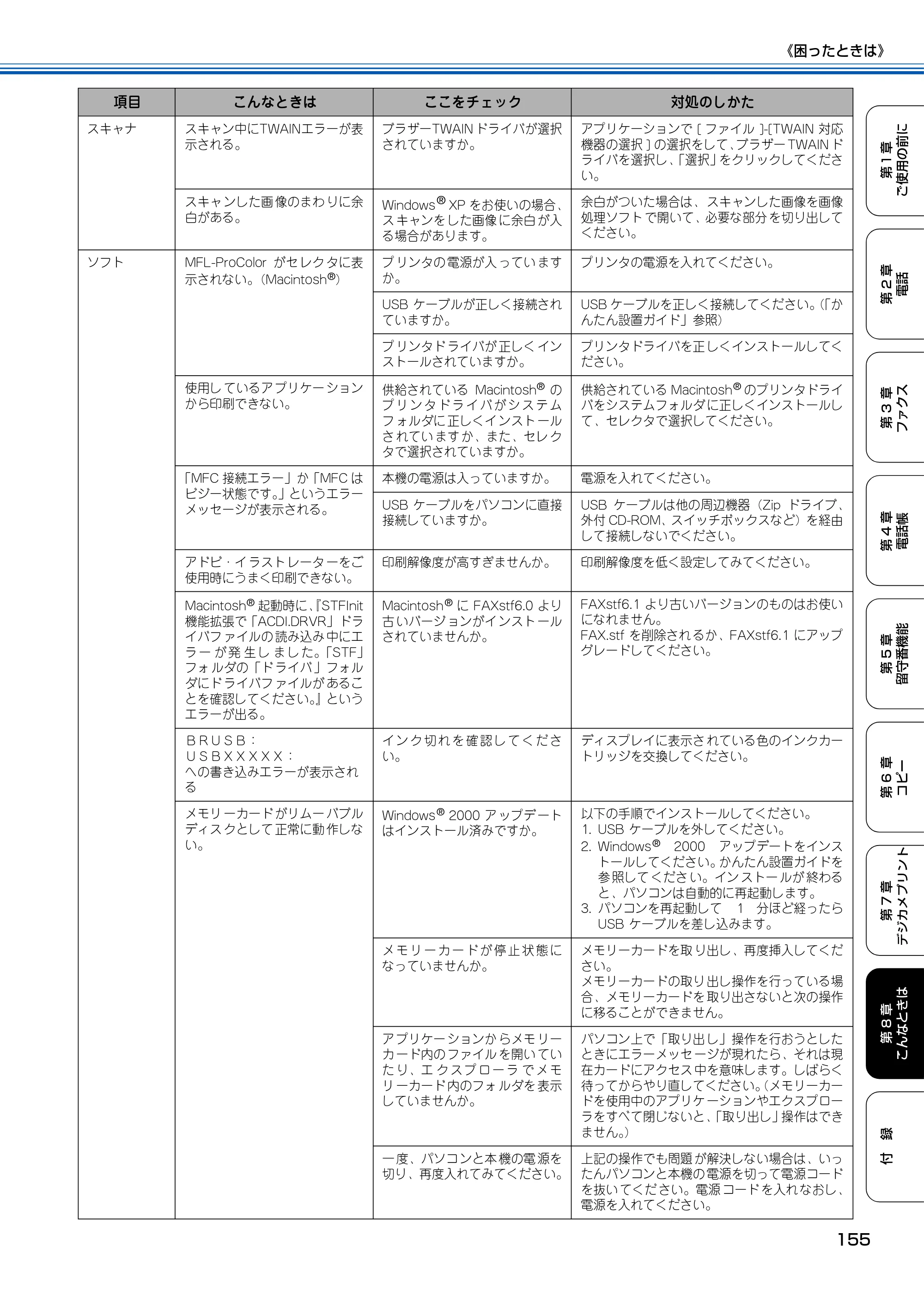 ブラザー MFC-150CL / MFC-150CLW 取扱説明書(本体) — 原本ページ — 156ページ
