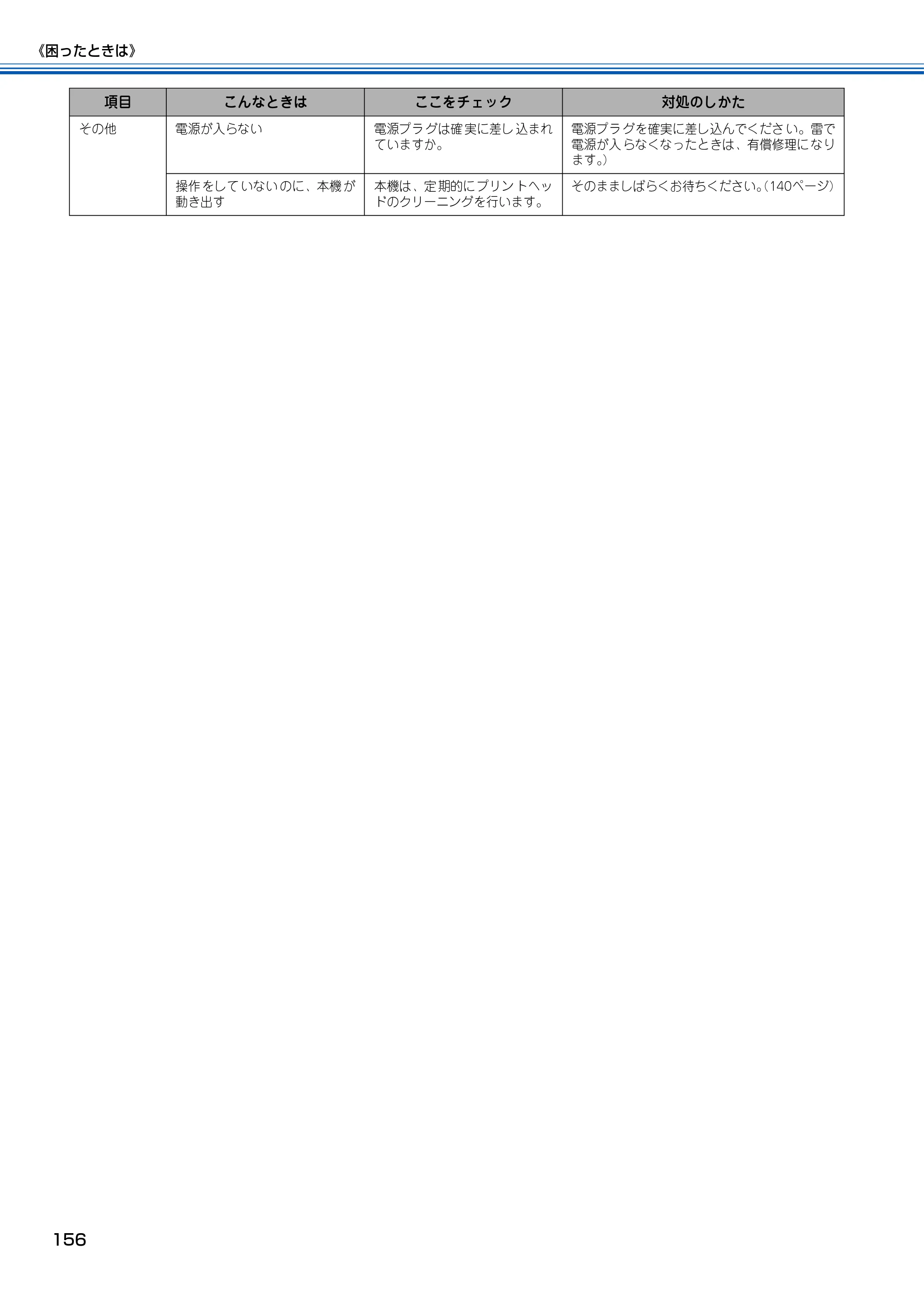 ブラザー MFC-150CL / MFC-150CLW 取扱説明書(本体) — 原本ページ — 157ページ