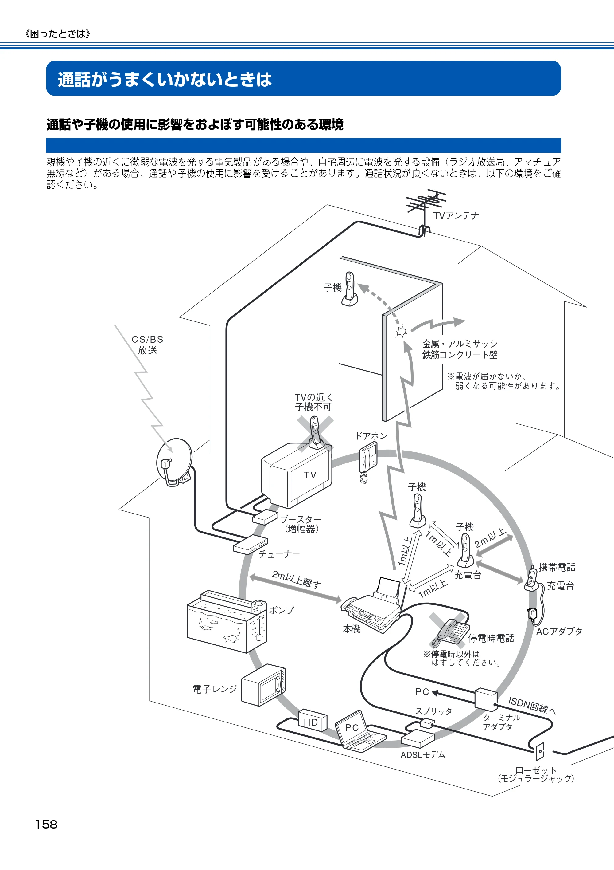 ブラザー MFC-150CL / MFC-150CLW 取扱説明書(本体) — 通話がうまくいかないときは — 原本ページ — 159ページ