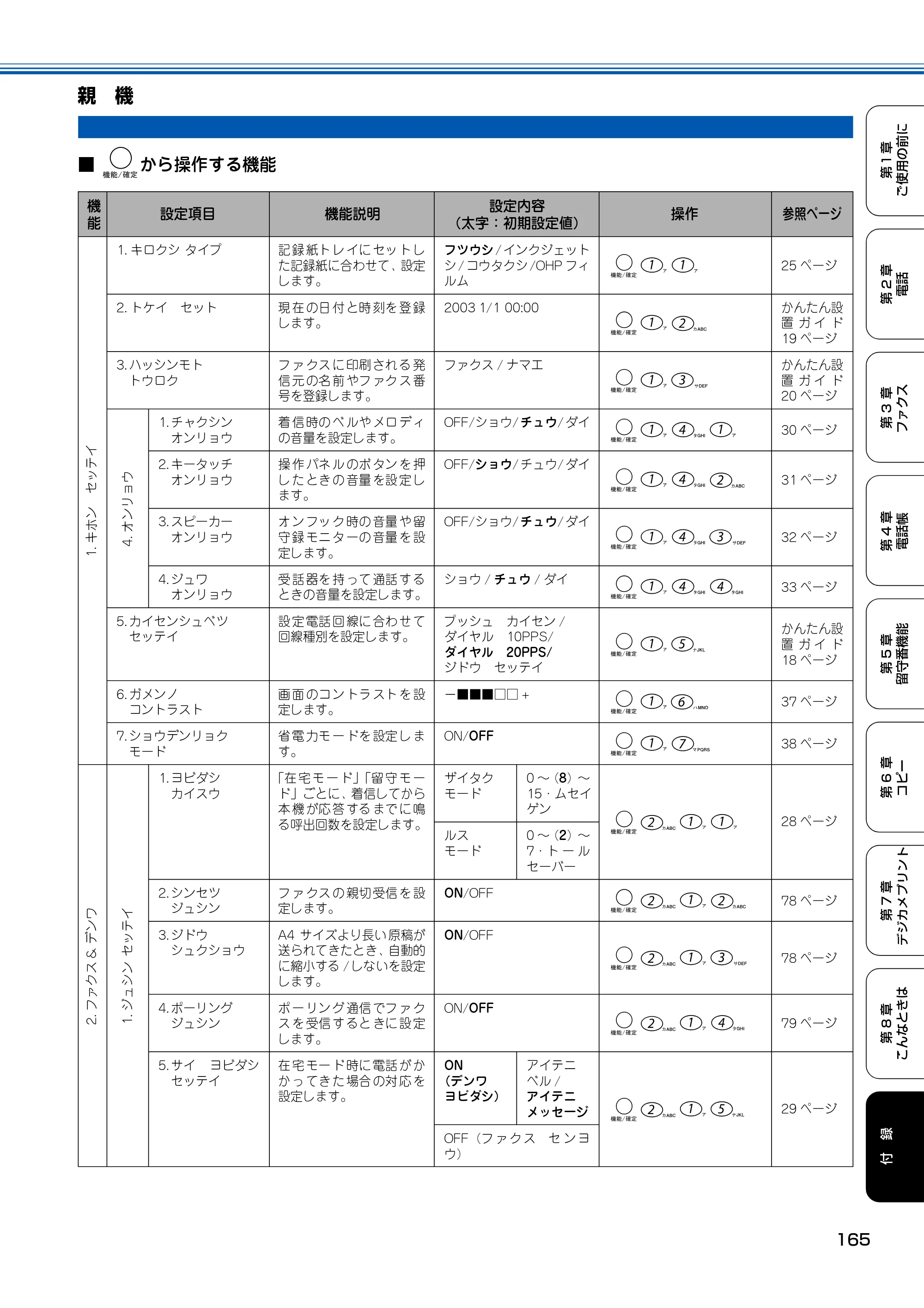 ブラザー MFC-150CL / MFC-150CLW 取扱説明書(本体) — 親 機 — 原本ページ — 166ページ