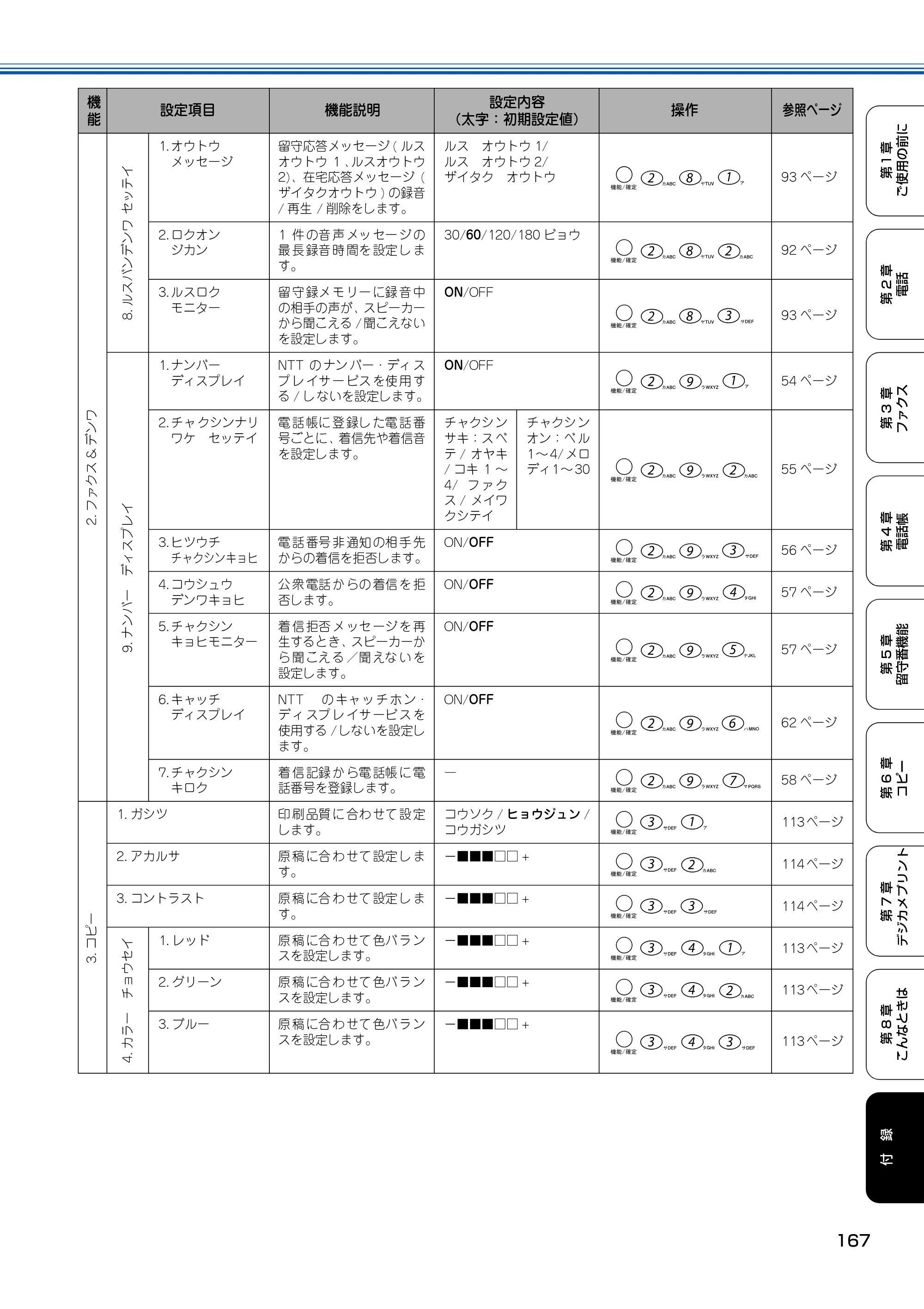 ブラザー MFC-150CL / MFC-150CLW 取扱説明書(本体) — 原本ページ — 168ページ