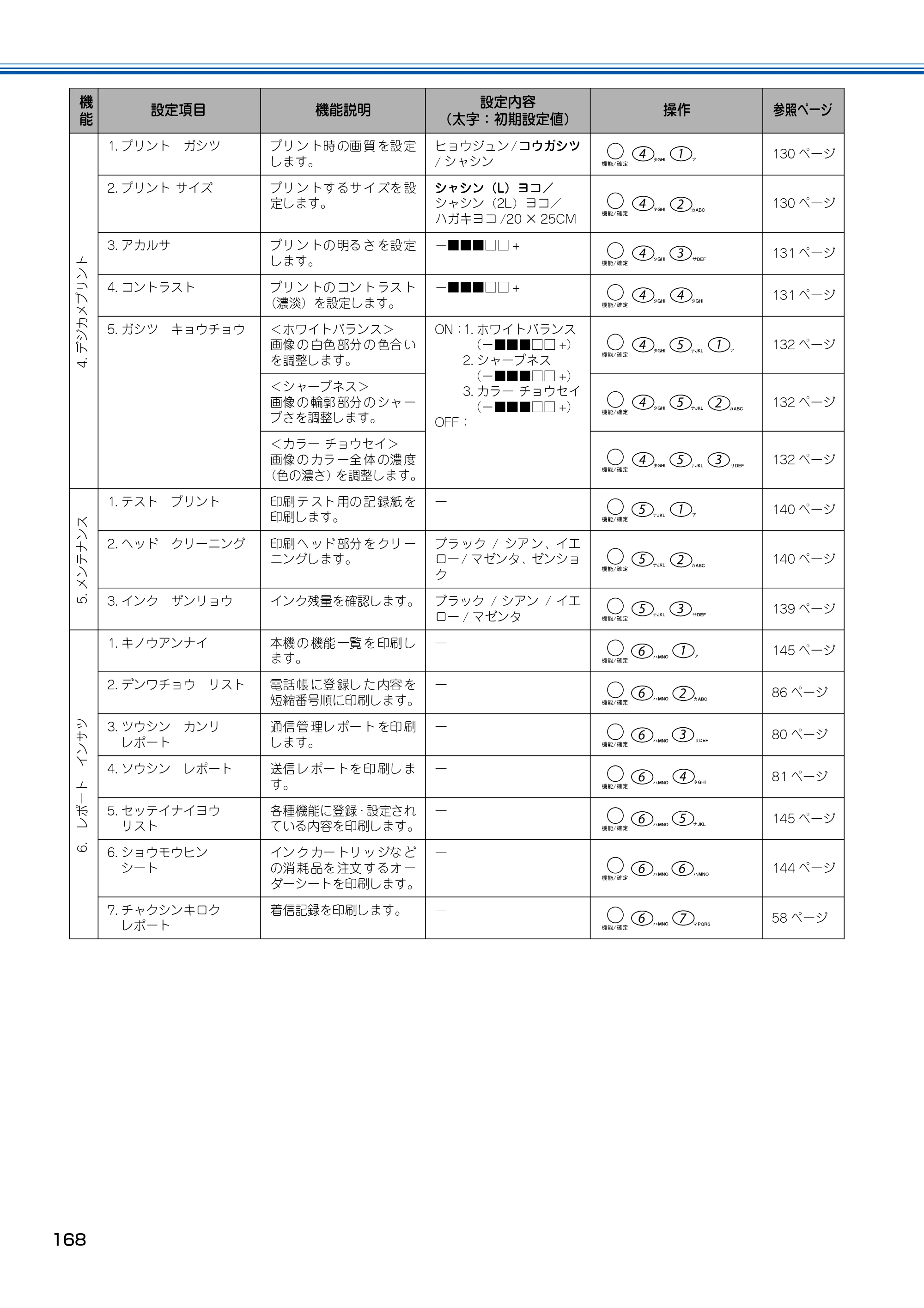 ブラザー MFC-150CL / MFC-150CLW 取扱説明書(本体) — 原本ページ — 169ページ