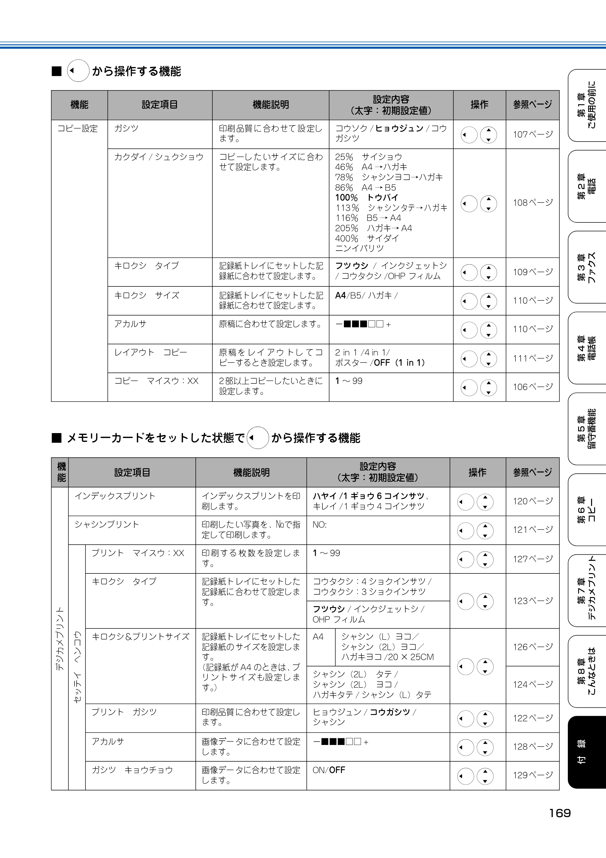 ブラザー MFC-150CL / MFC-150CLW 取扱説明書(本体) — 原本ページ — 170ページ
