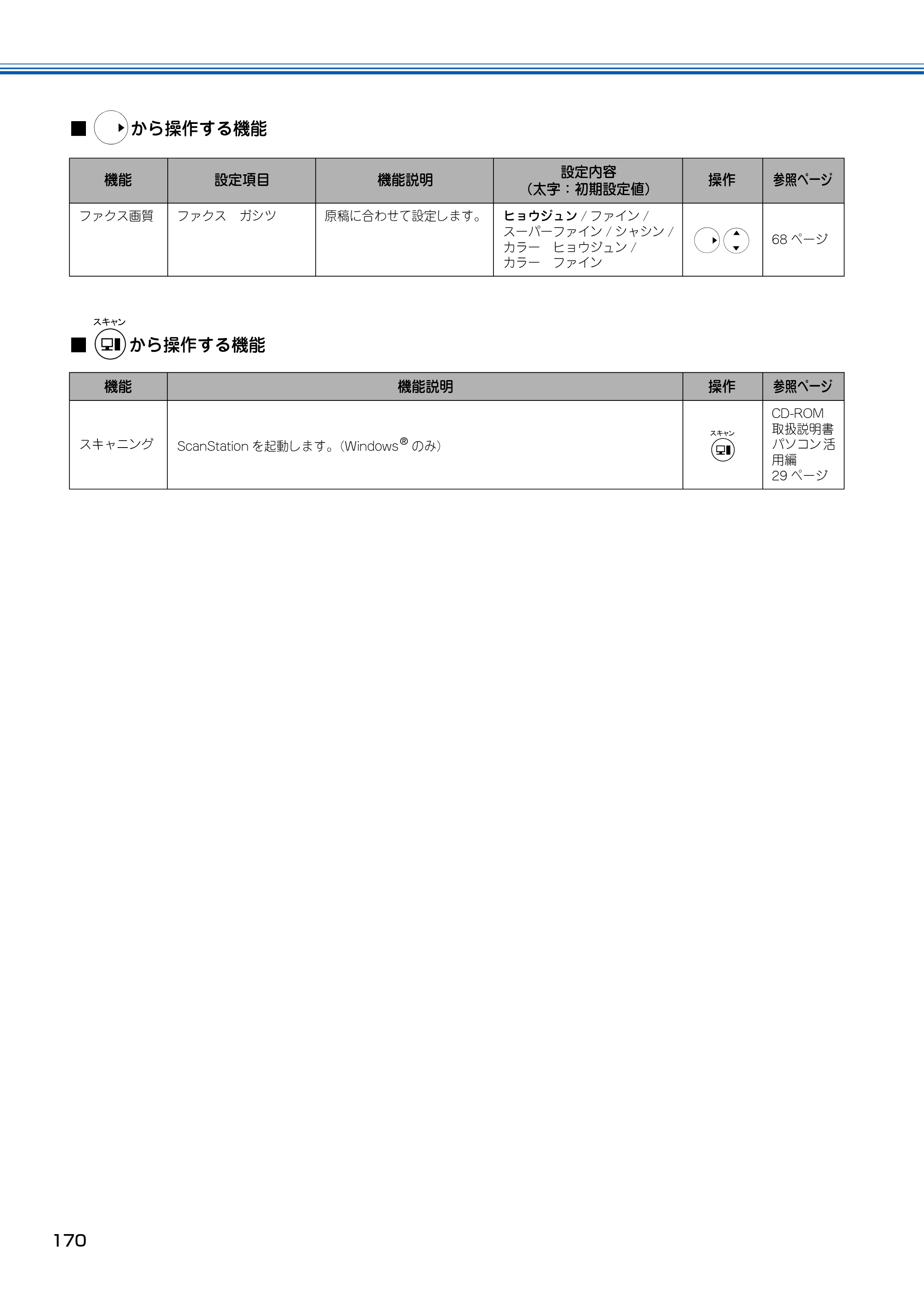 ブラザー MFC-150CL / MFC-150CLW 取扱説明書(本体) — 原本ページ — 171ページ
