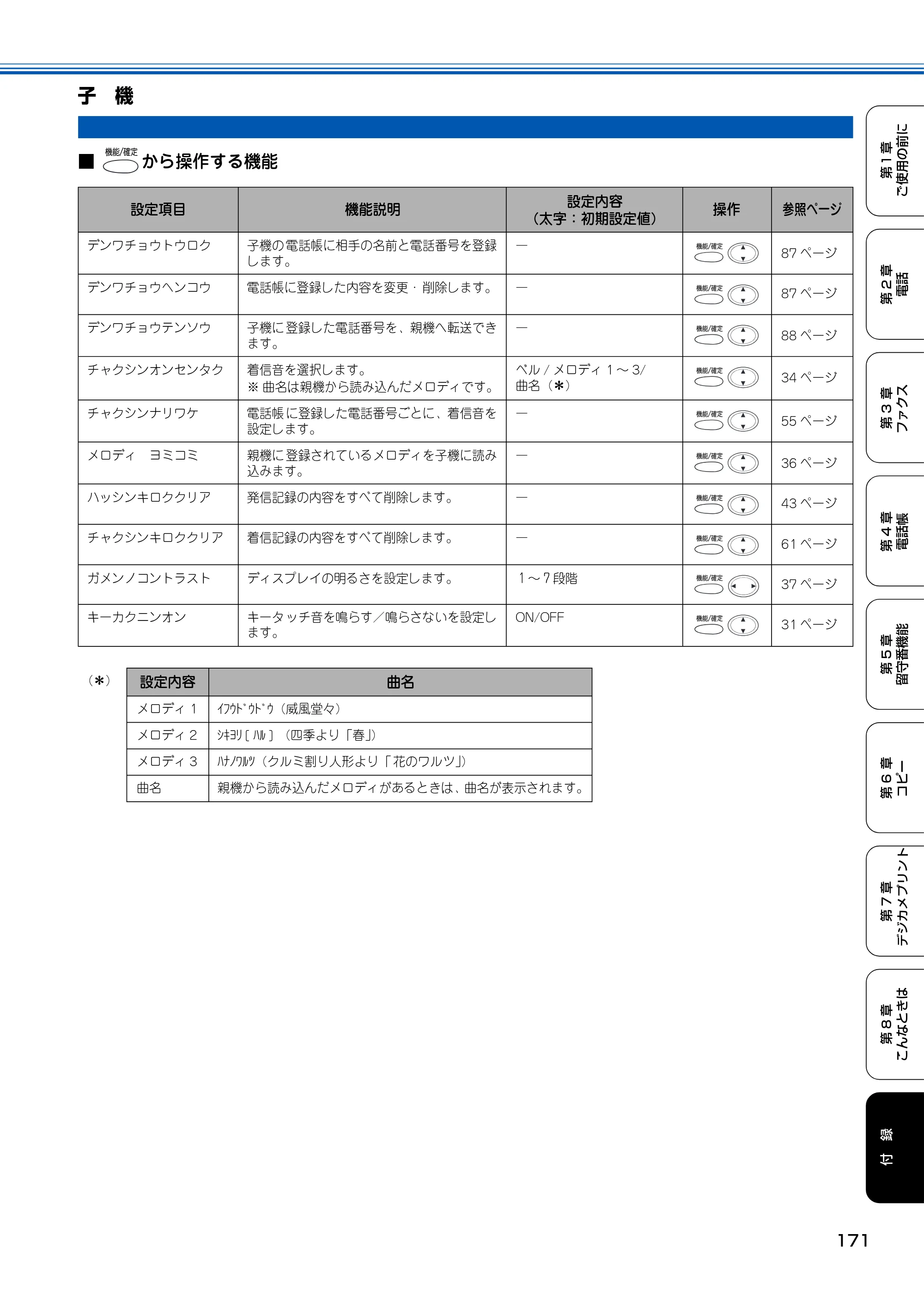 ブラザー MFC-150CL / MFC-150CLW 取扱説明書(本体) — 子 機 — 原本ページ — 172ページ