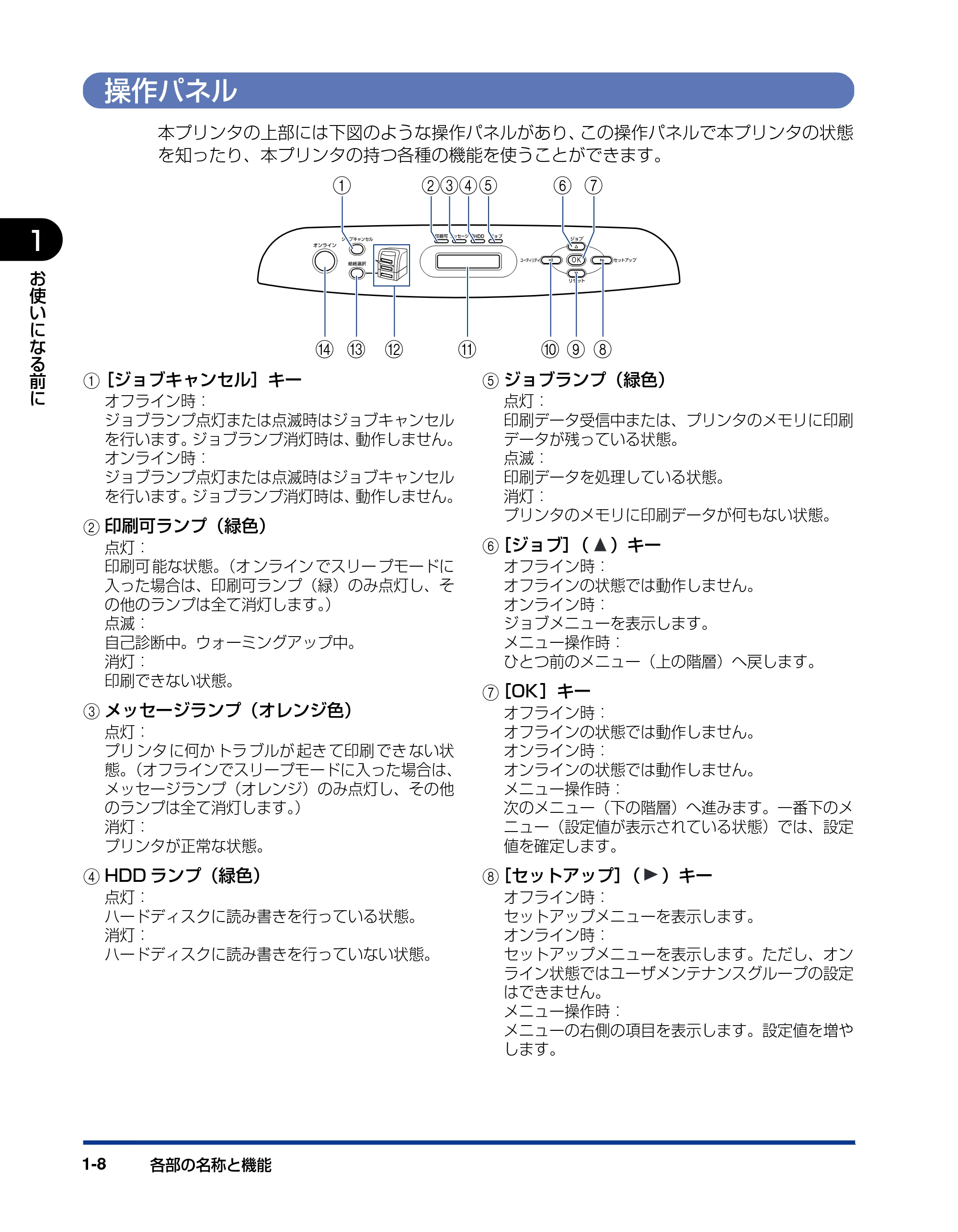 キヤノン LBP5400 ユーザーズガイド 2010年1月11日更新 （PDF形式／8.1Mバイト） — 操作パネル — 原本ページ — 28ページ