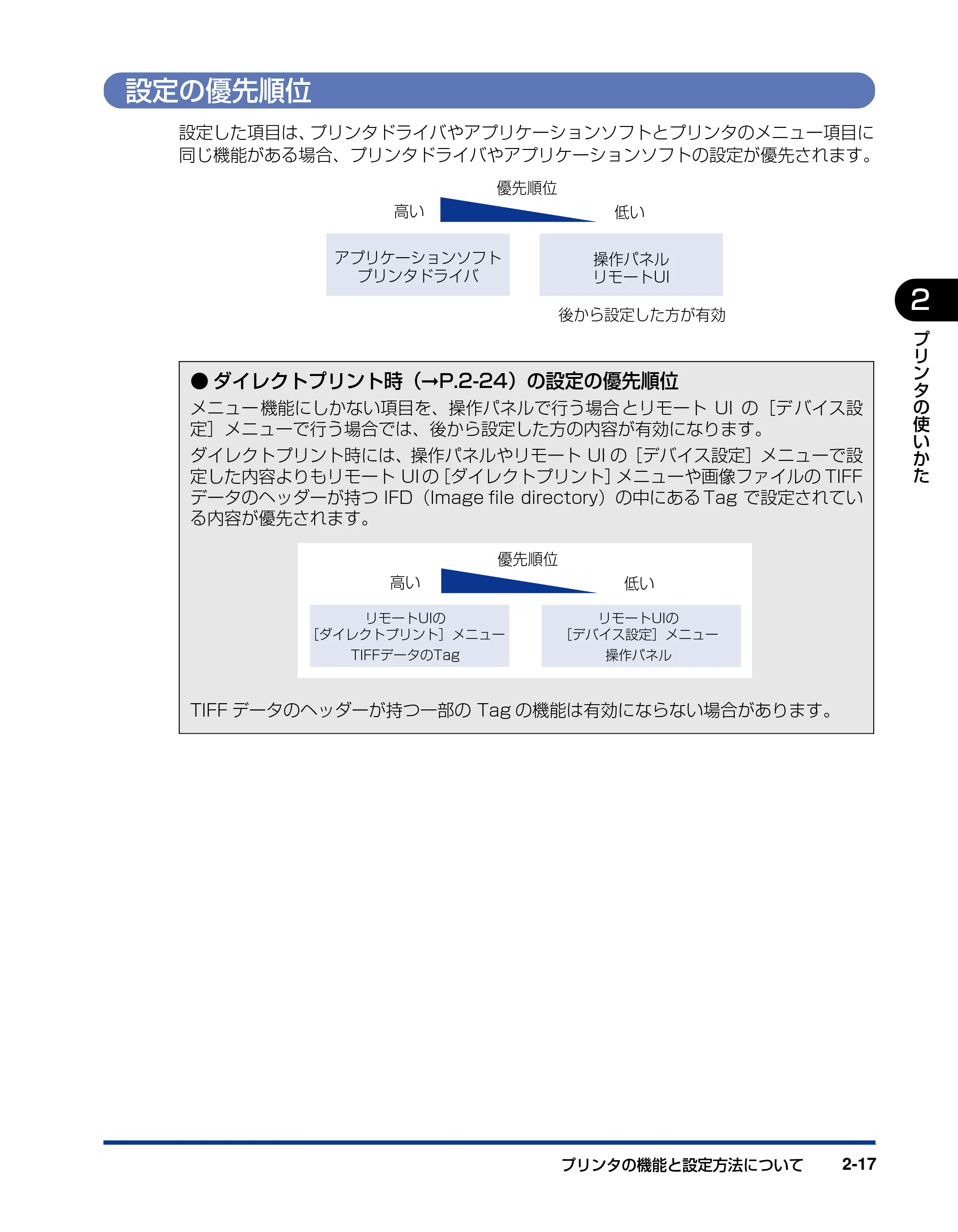 キヤノン LBP5400 ユーザーズガイド 2010年1月11日更新 （PDF形式／8.1Mバイト） — 設定の優先順位 — 原本ページ — 47ページ
