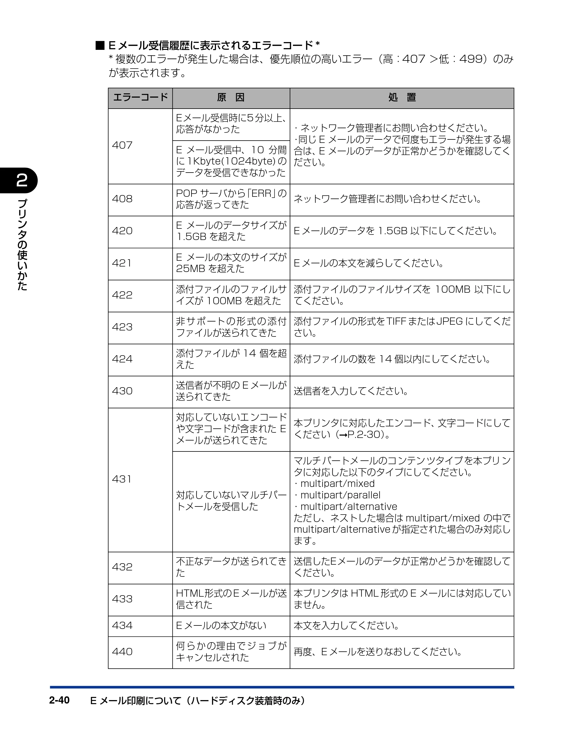 キヤノン LBP5400 ユーザーズガイド 2010年1月11日更新 （PDF形式／8.1Mバイト） — 原本ページ — 70ページ