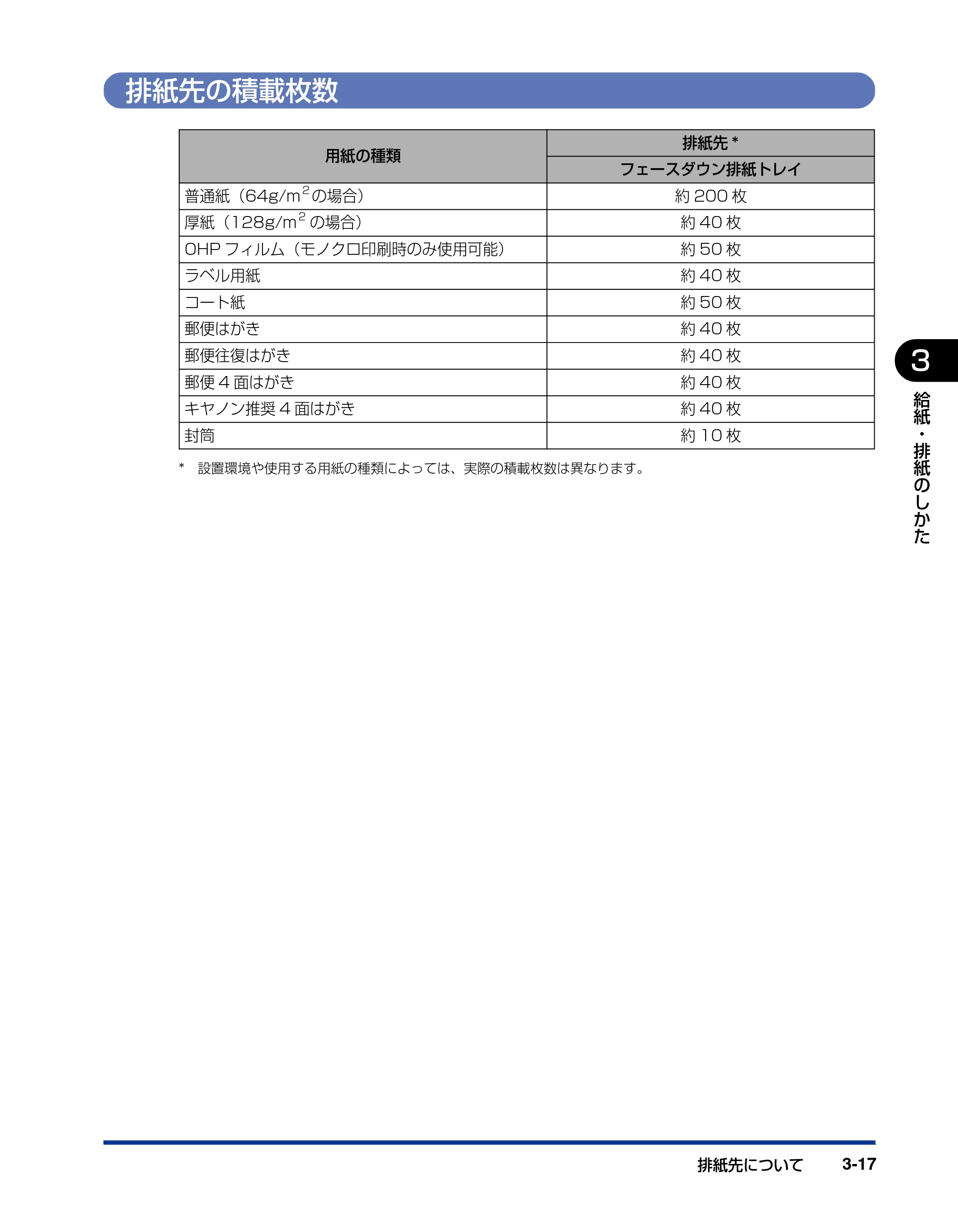 キヤノン LBP5400 ユーザーズガイド 2010年1月11日更新 （PDF形式／8.1Mバイト） — 排紙先の積載枚数 — 原本ページ — 105ページ