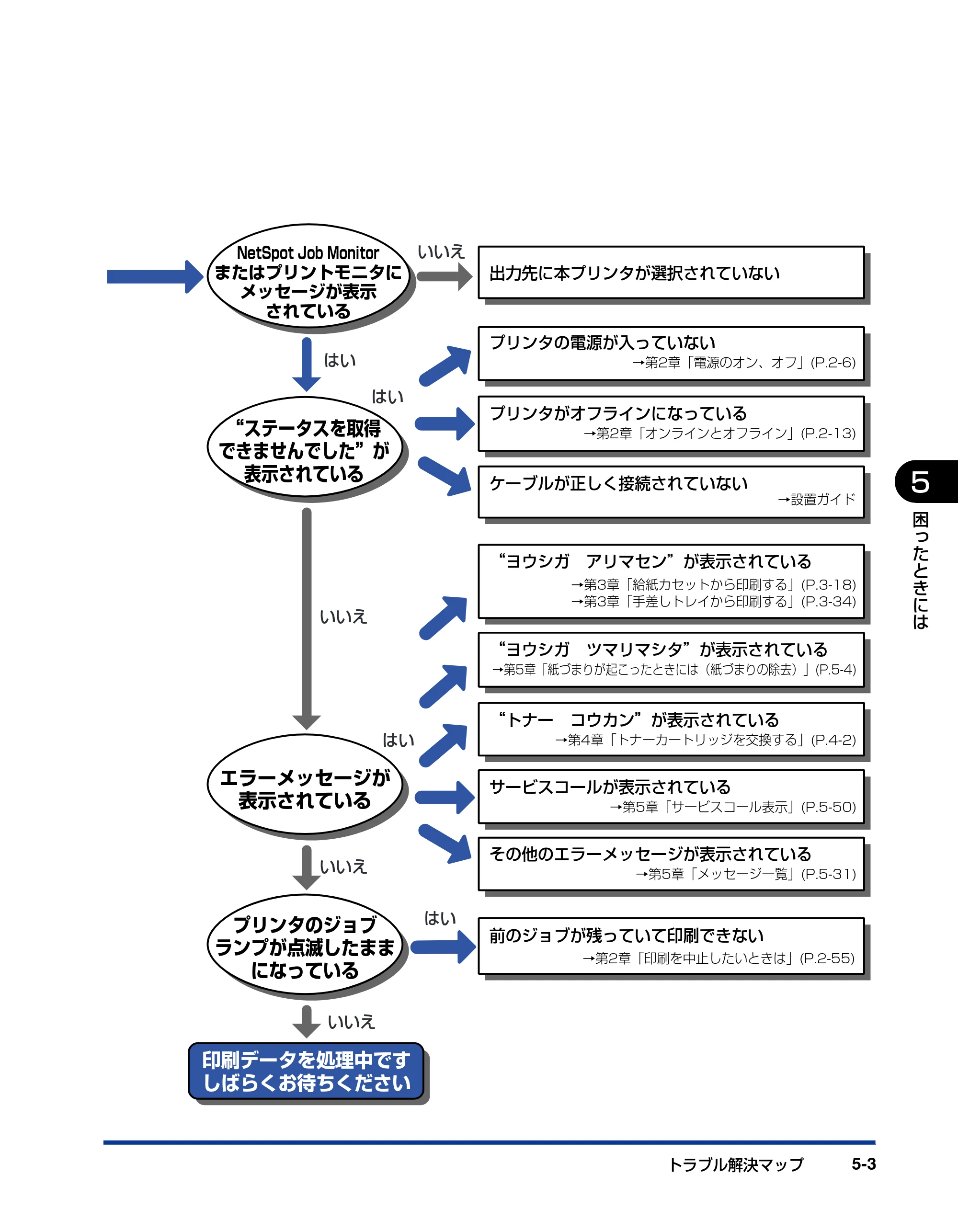 キヤノン LBP5400 ユーザーズガイド 2010年1月11日更新 （PDF形式／8.1Mバイト） — 原本ページ — 193ページ