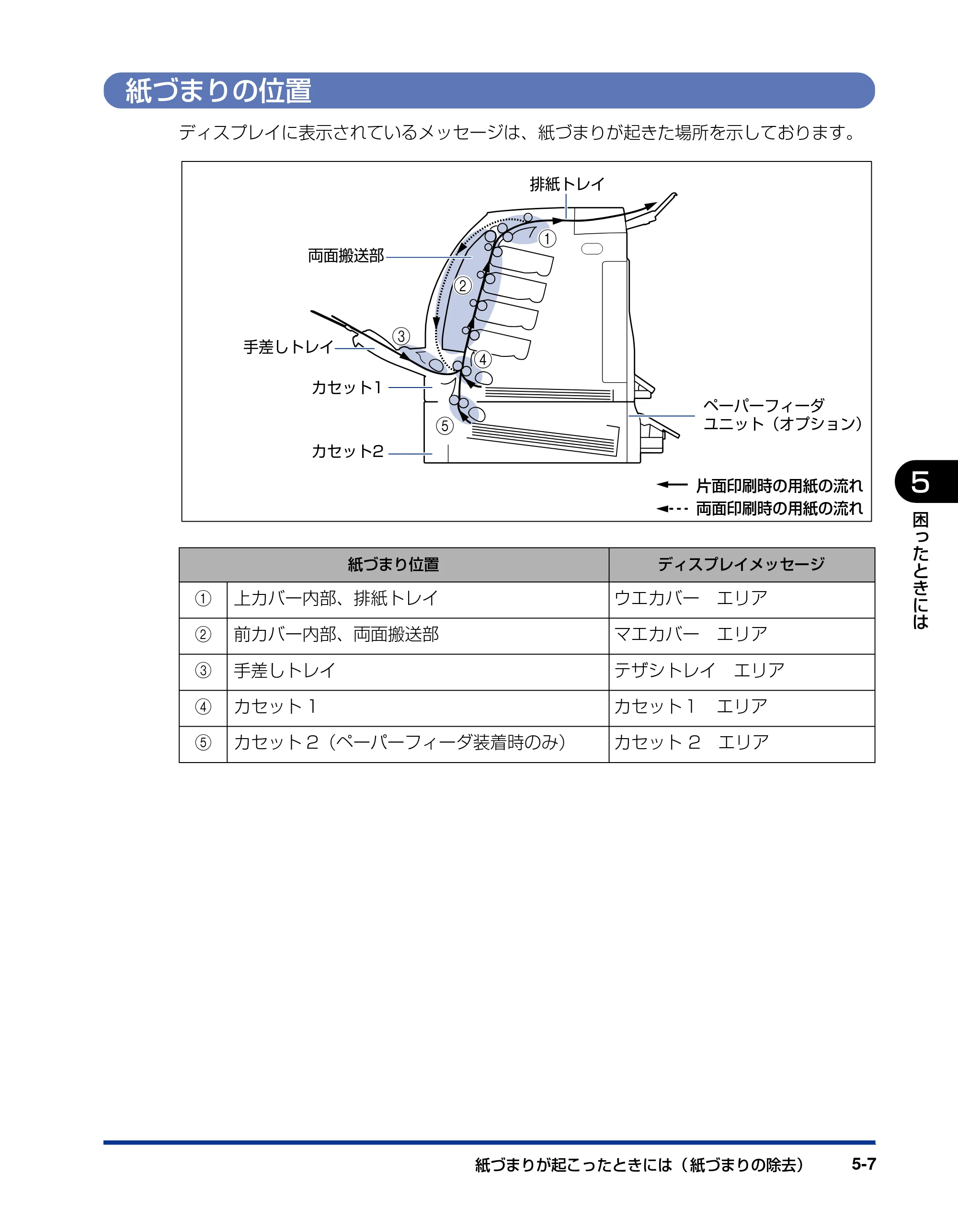 キヤノン LBP5400 ユーザーズガイド 2010年1月11日更新 （PDF形式／8.1Mバイト） — 紙づまりの位置 — 原本ページ — 197ページ
