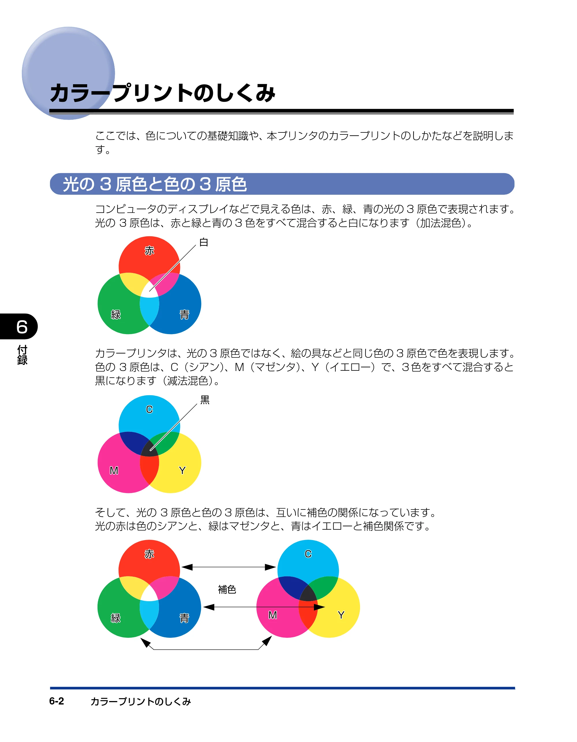 キヤノン LBP5400 ユーザーズガイド 2010年1月11日更新 （PDF形式／8.1Mバイト） — カラープリントのしくみ — 原本ページ — 266ページ