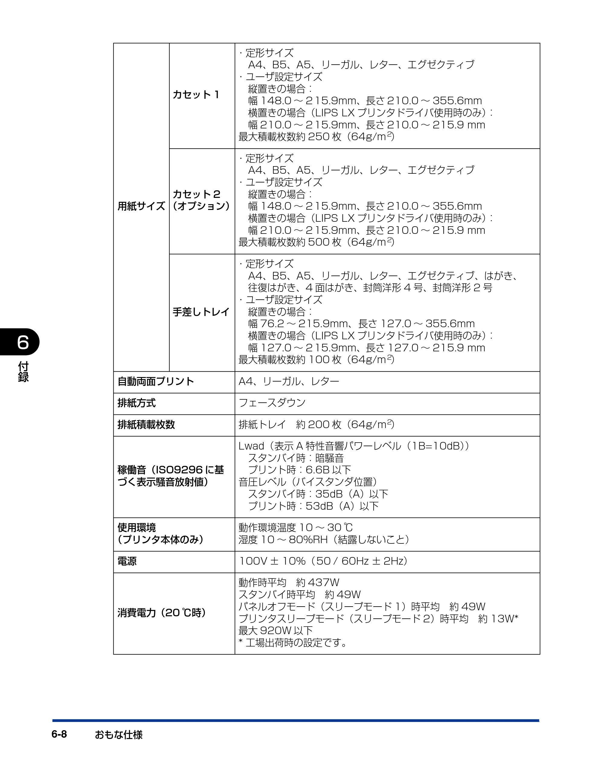 キヤノン LBP5400 ユーザーズガイド 2010年1月11日更新 （PDF形式／8.1Mバイト） — 原本ページ — 272ページ