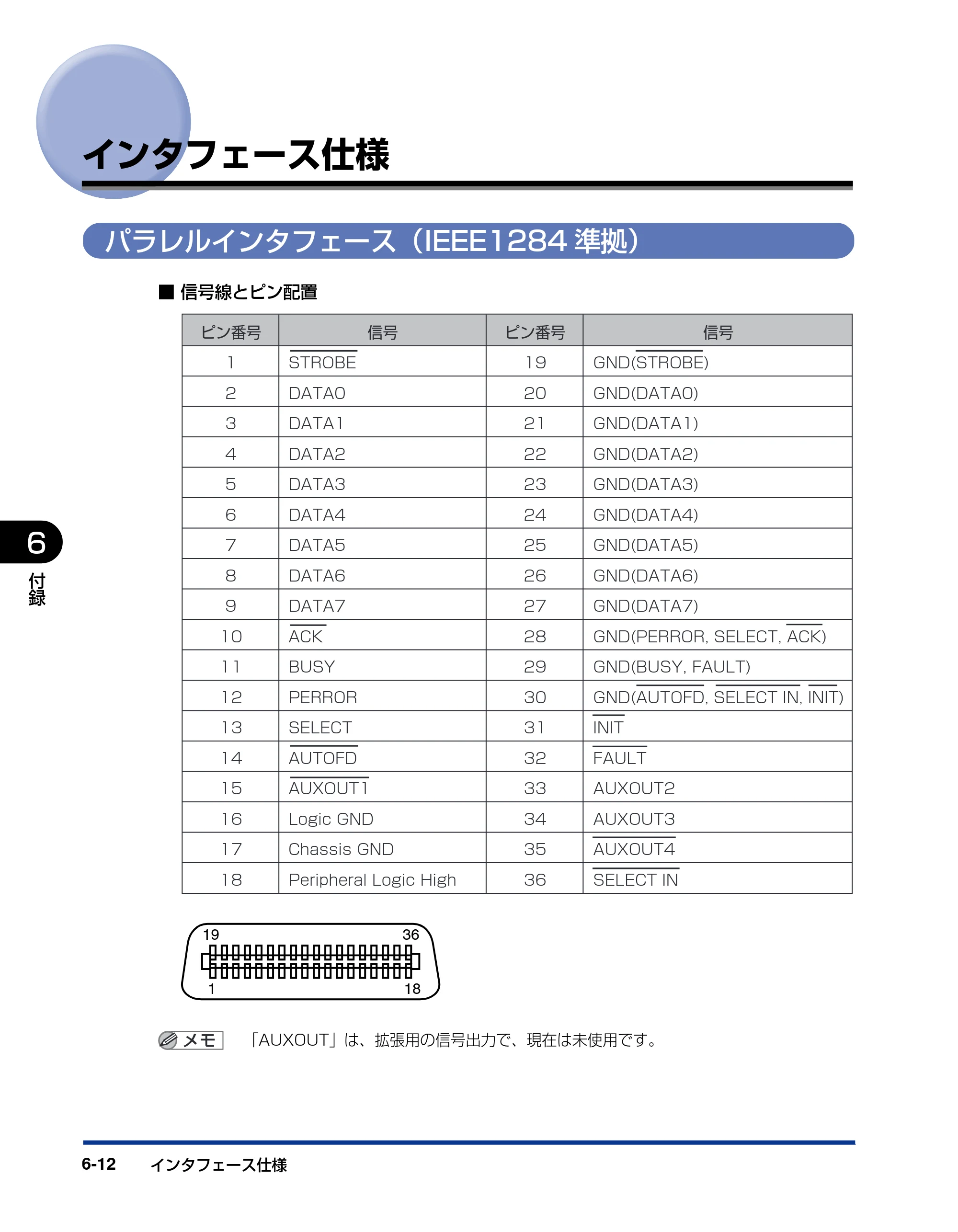キヤノン LBP5400 ユーザーズガイド 2010年1月11日更新 （PDF形式／8.1Mバイト） — インタフェース仕様 — 原本ページ — 276ページ