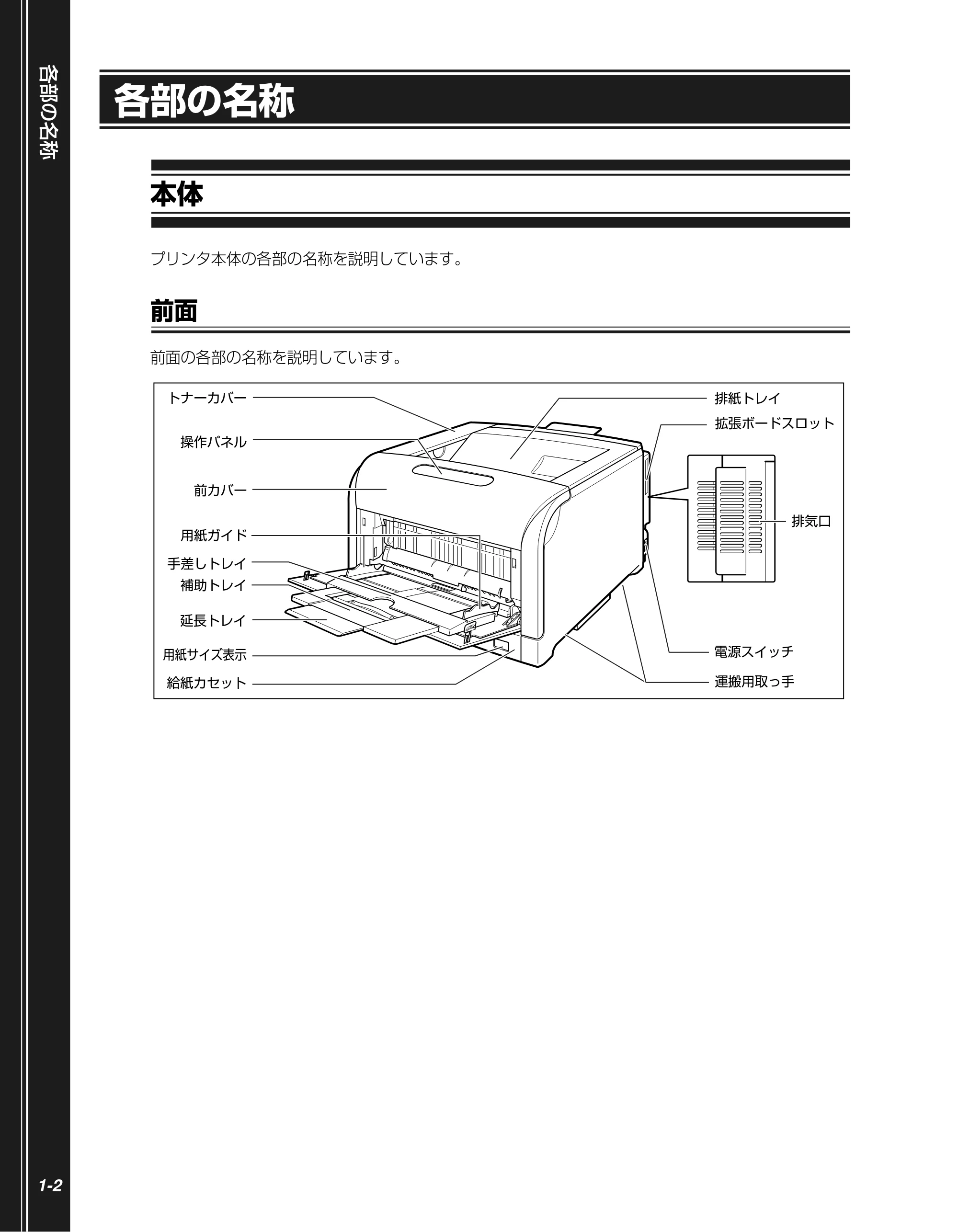 キヤノン LBP5900 かんたん操作ガイド 2006年4月18日更新 （PDF形式／7.24Mバイト） — 各部の名称 — 原本ページ — 20ページ