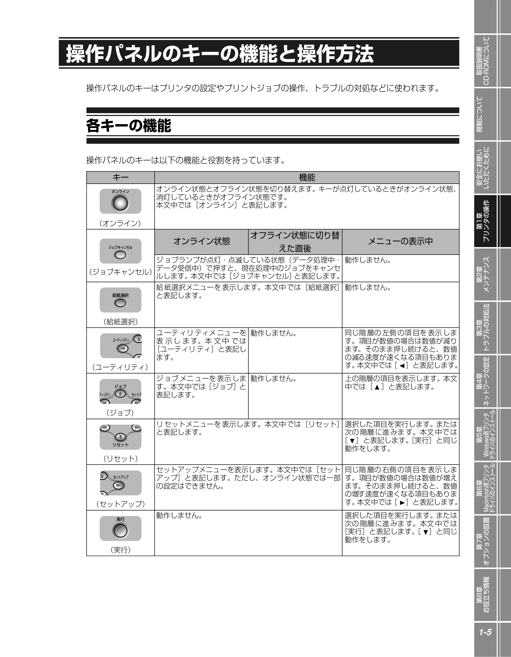 キヤノン LBP5900 かんたん操作ガイド 2006年4月18日更新 （PDF形式／7.24Mバイト） — 操作パネルのキーの機能と操作方法 — 原本ページ — 23ページ