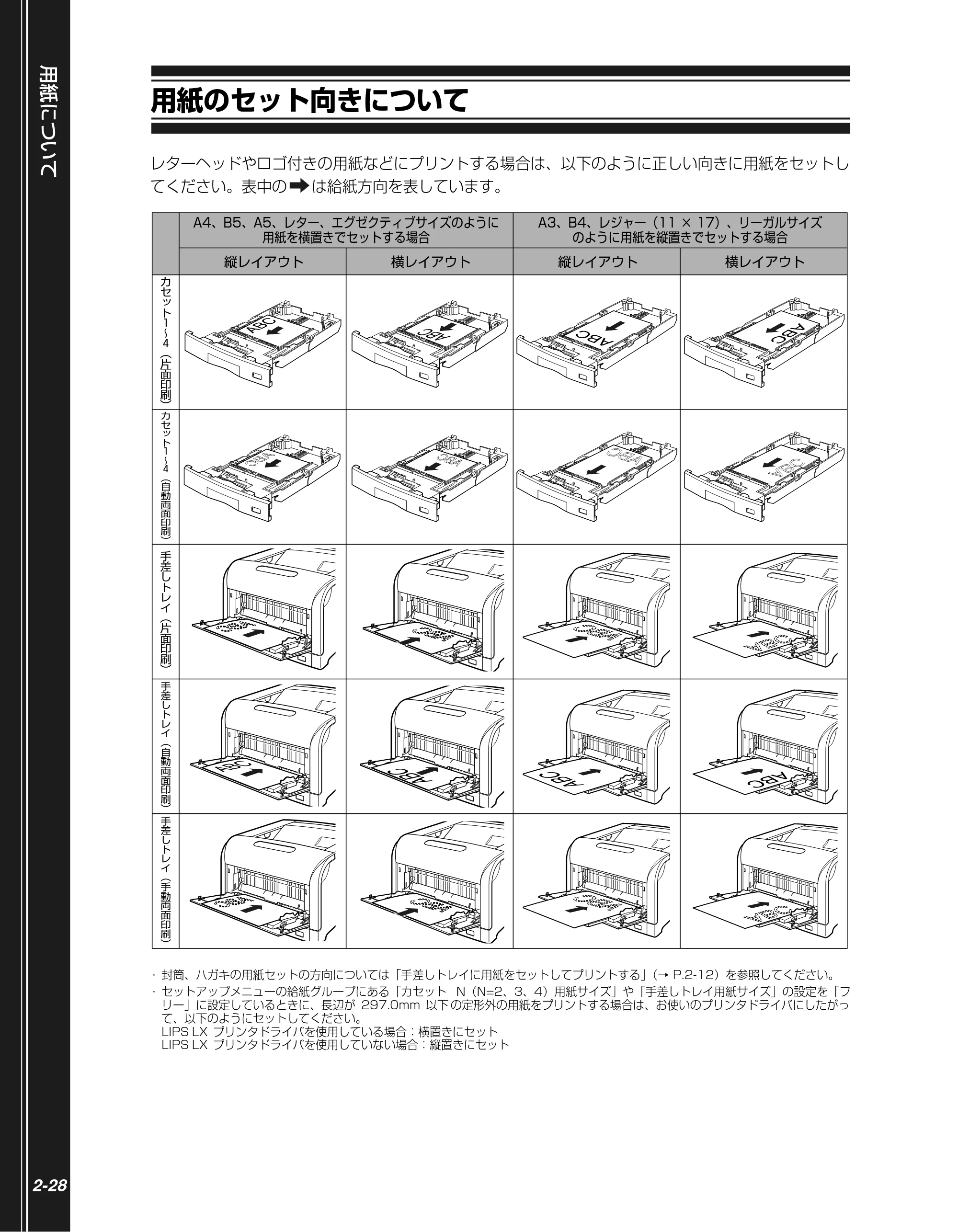 キヤノン LBP5900 かんたん操作ガイド 2006年4月18日更新 （PDF形式／7.24Mバイト） — 用紙のセット向きについて — 原本ページ — 60ページ
