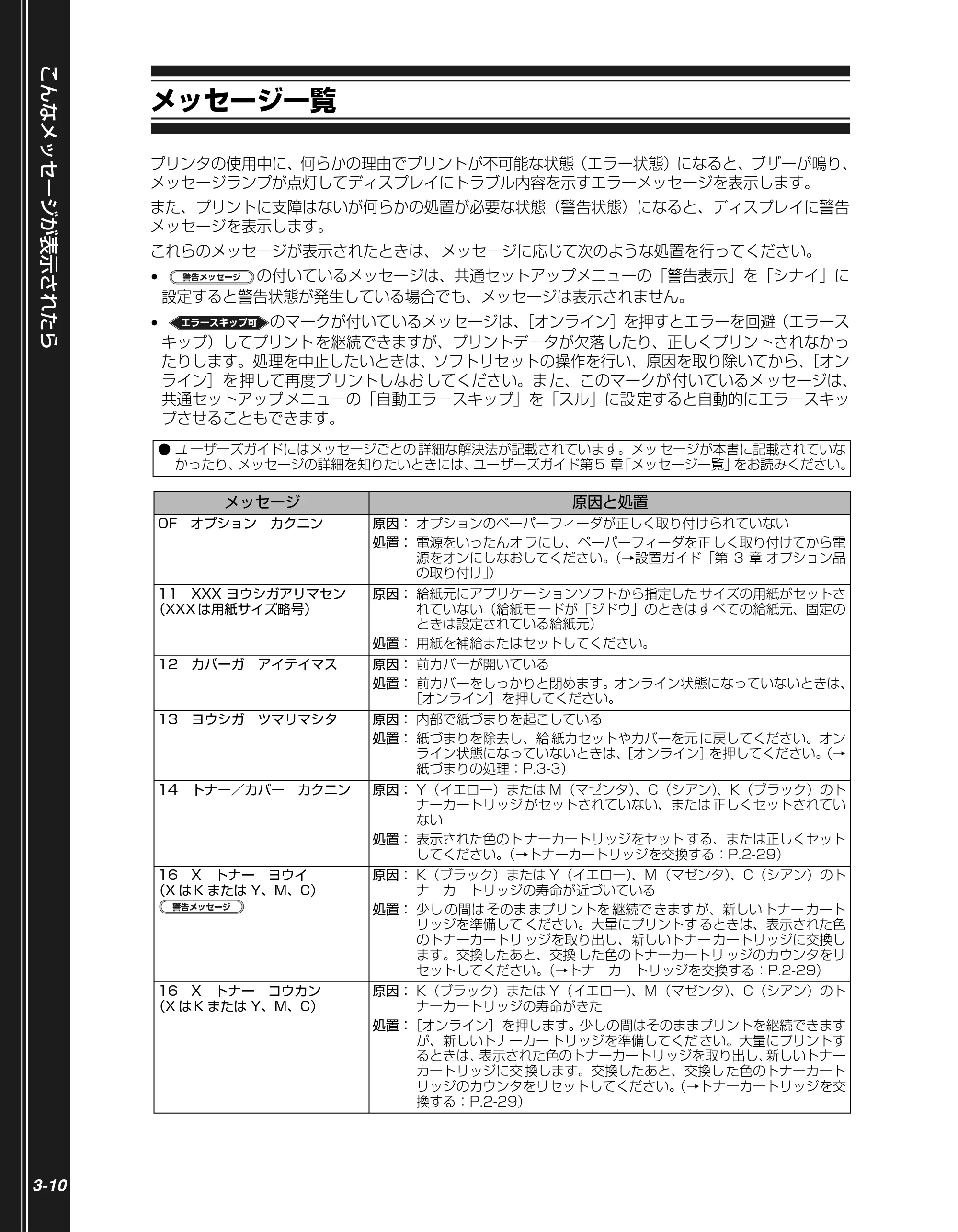 キヤノン LBP5900 かんたん操作ガイド 2006年4月18日更新 （PDF形式／7.24Mバイト） — メッセージ一覧 — 原本ページ — 86ページ